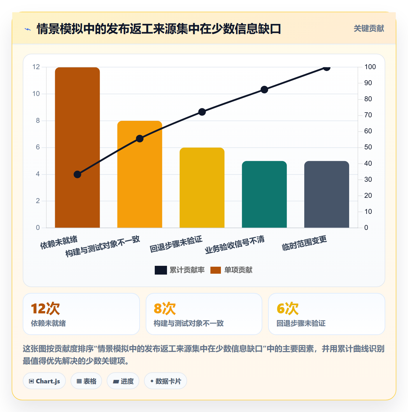 Release管理指南:研发团队如何做好版本管理,风险控制全流程