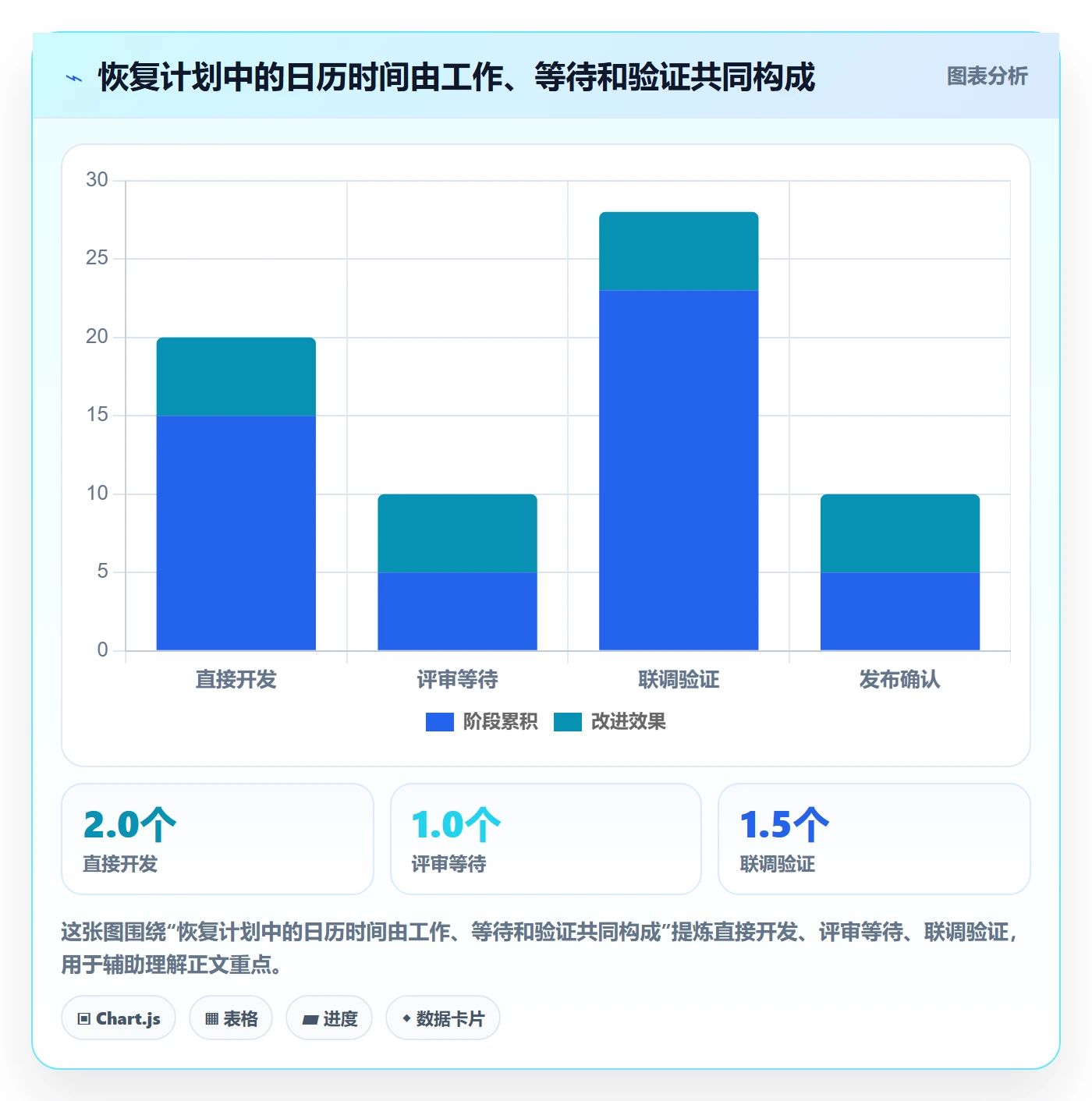 延期管理如何做好逾期?研发团队效率提升与操作步骤
