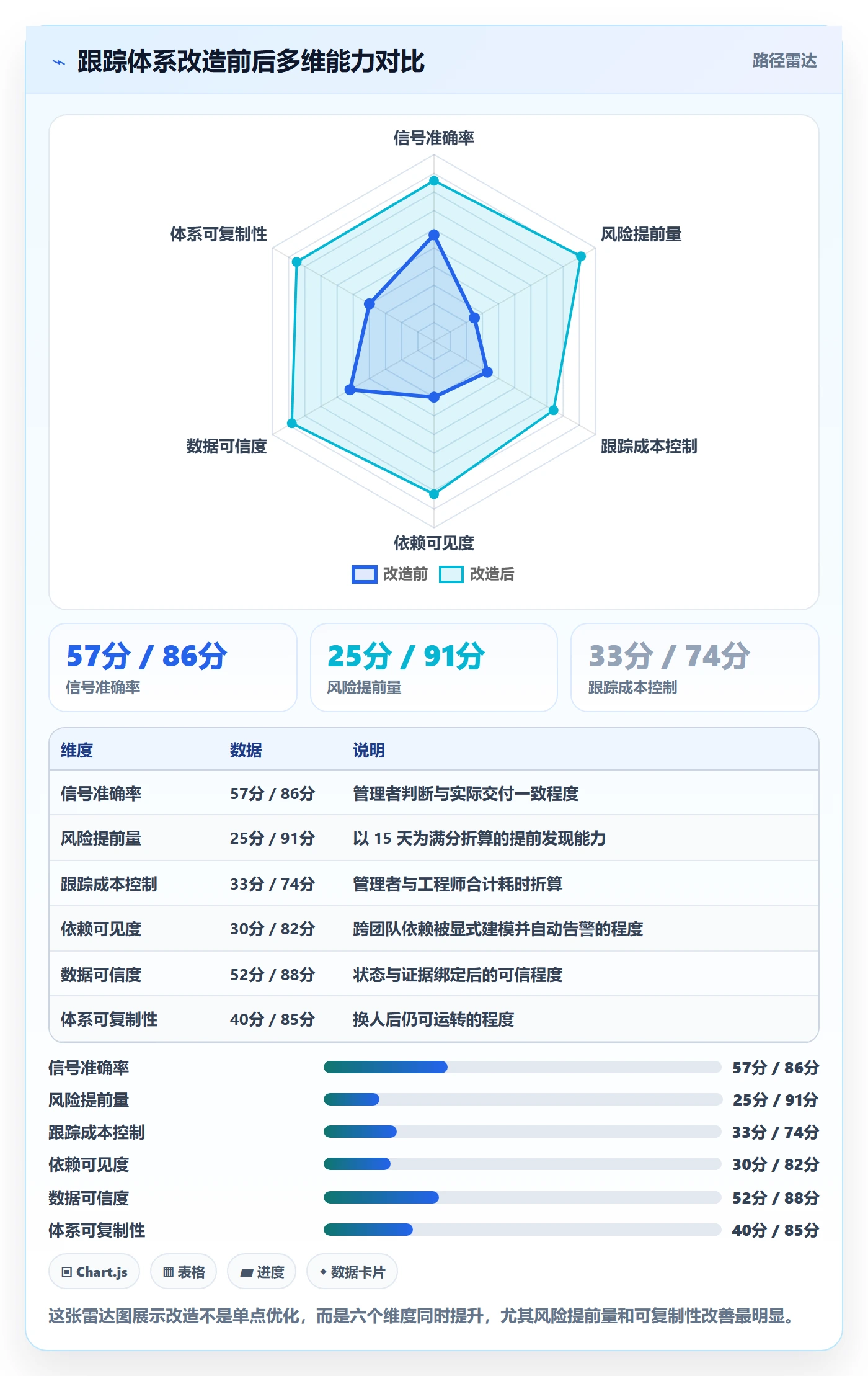 追踪实操方法:研发团队提升进度跟踪效率的风险控制方法与模板