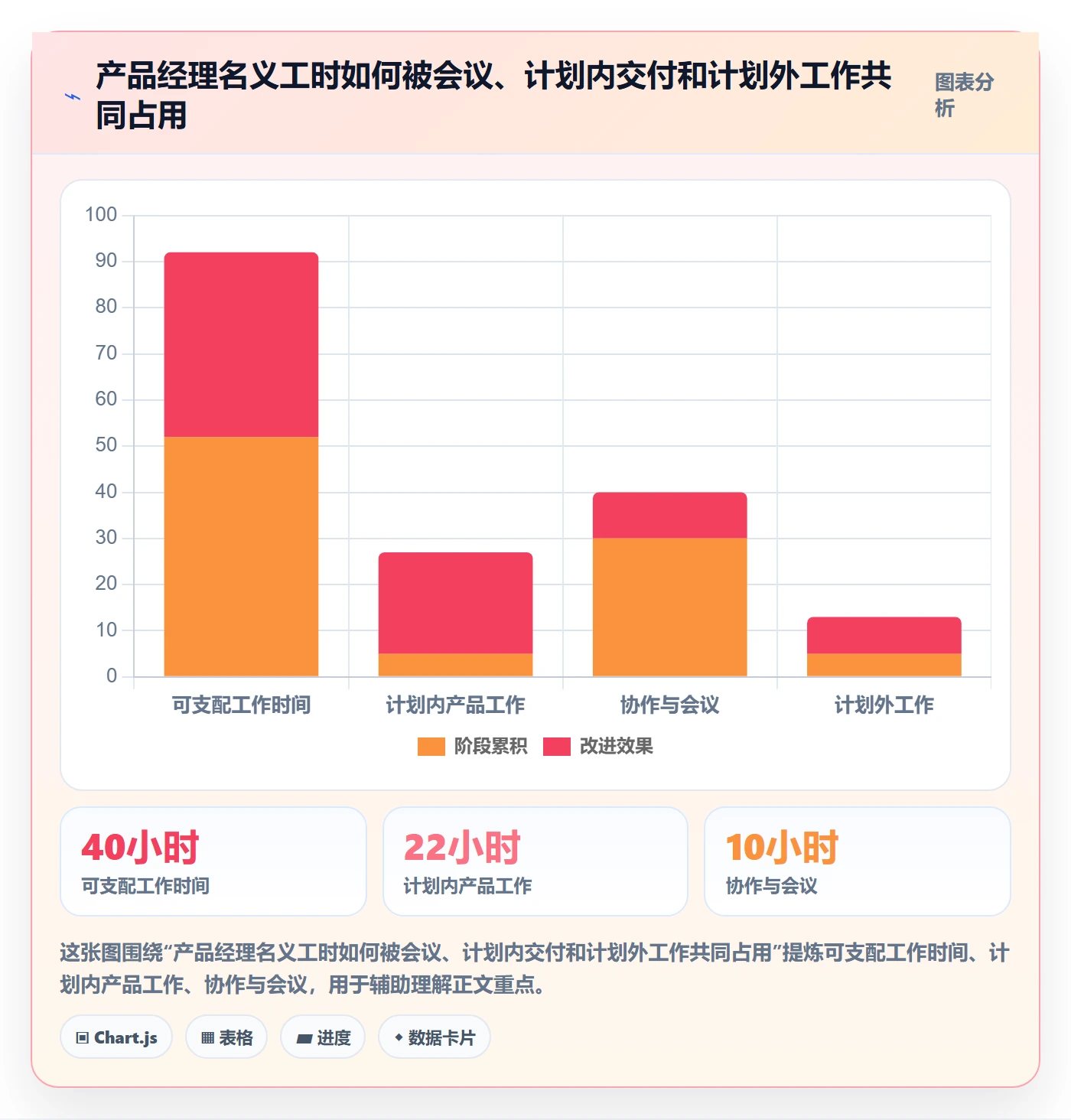 团队流程与规范：产品经理资源管理制度设计关键指标