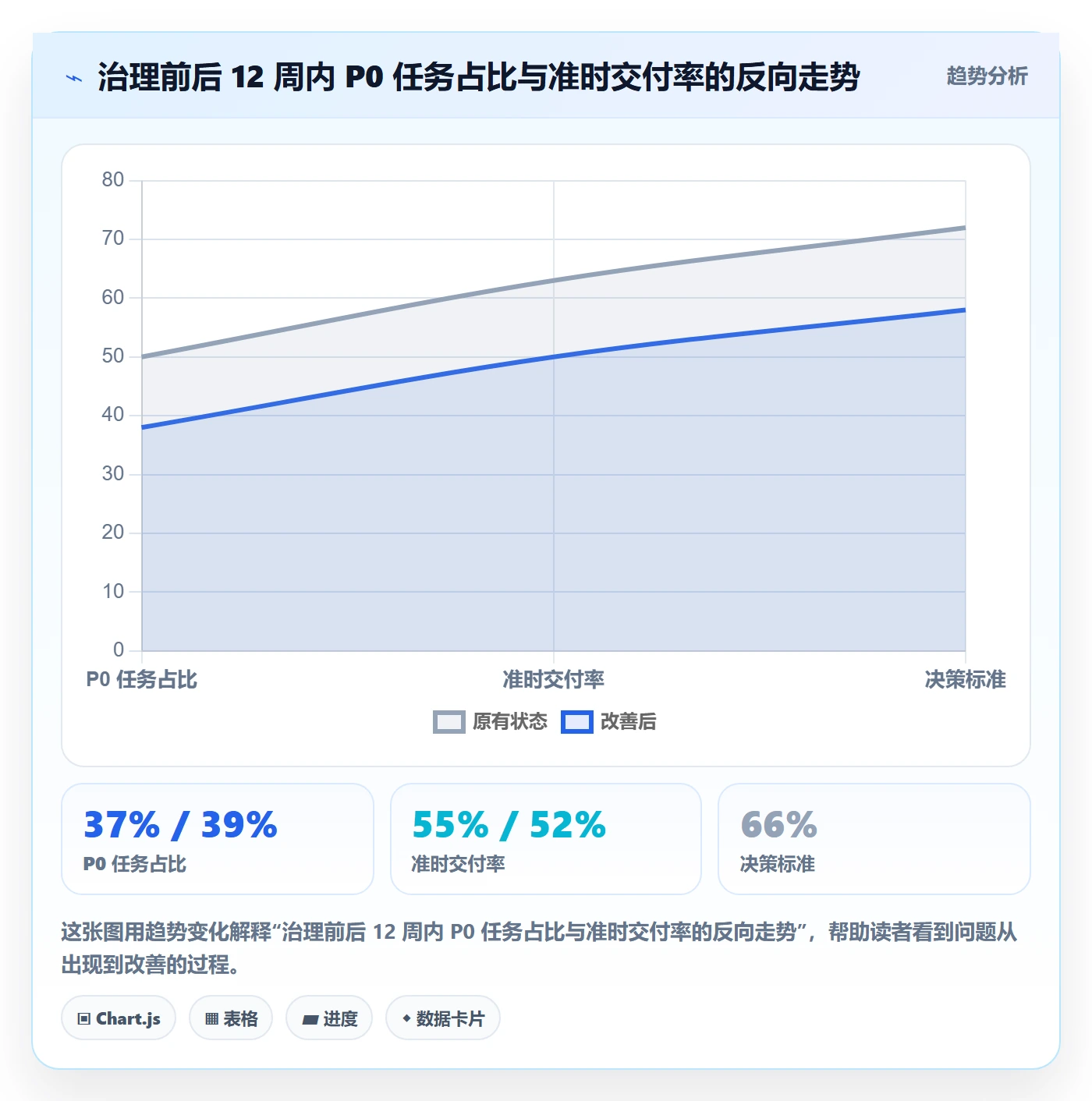优先级管理指南:企业管理者如何做好任务属性,落地方案全流程