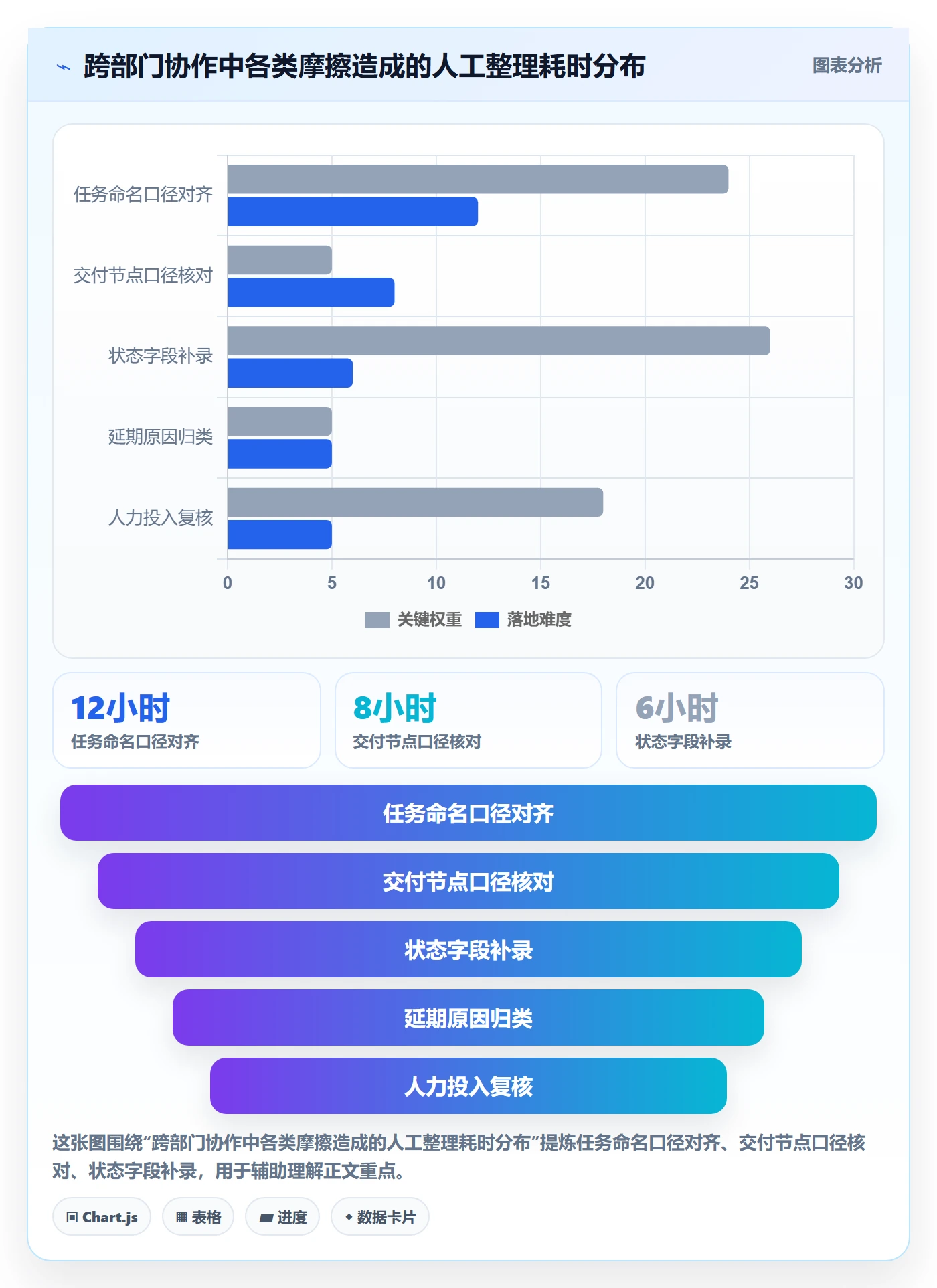 项目模板流程与规范:跨部门团队项目模板实操方法关键指标