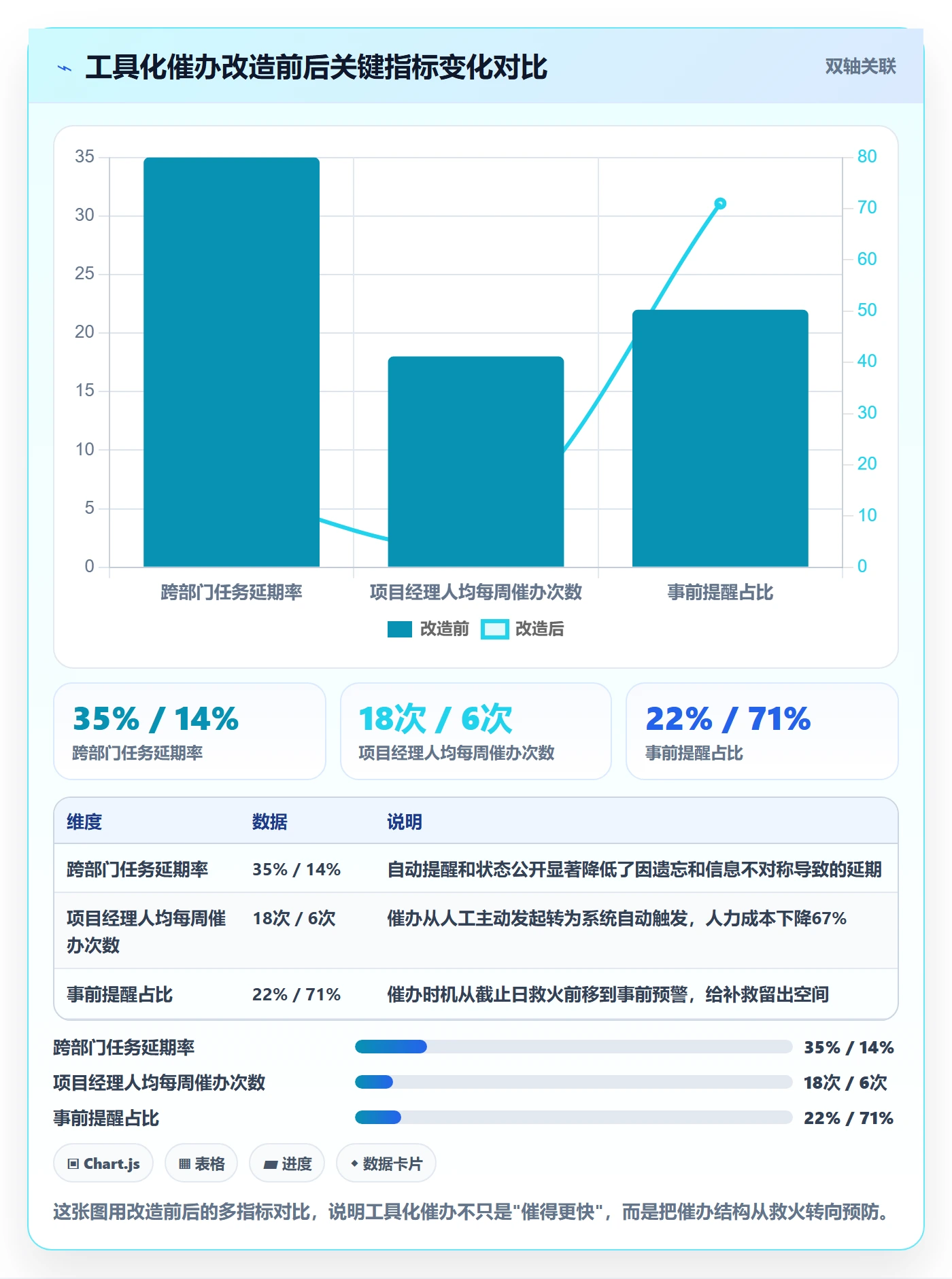 催办管理指南:跨部门团队如何做好任务提醒,入门指南全流程