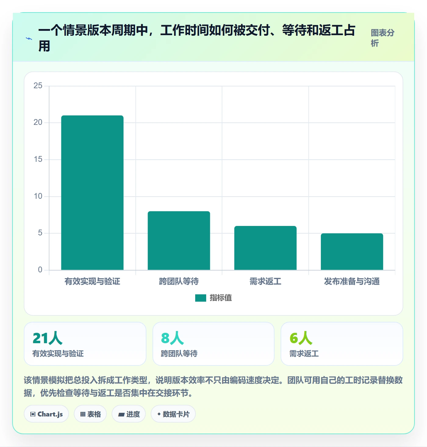 版本管理版本教程：管理层实操方法，避坑指南