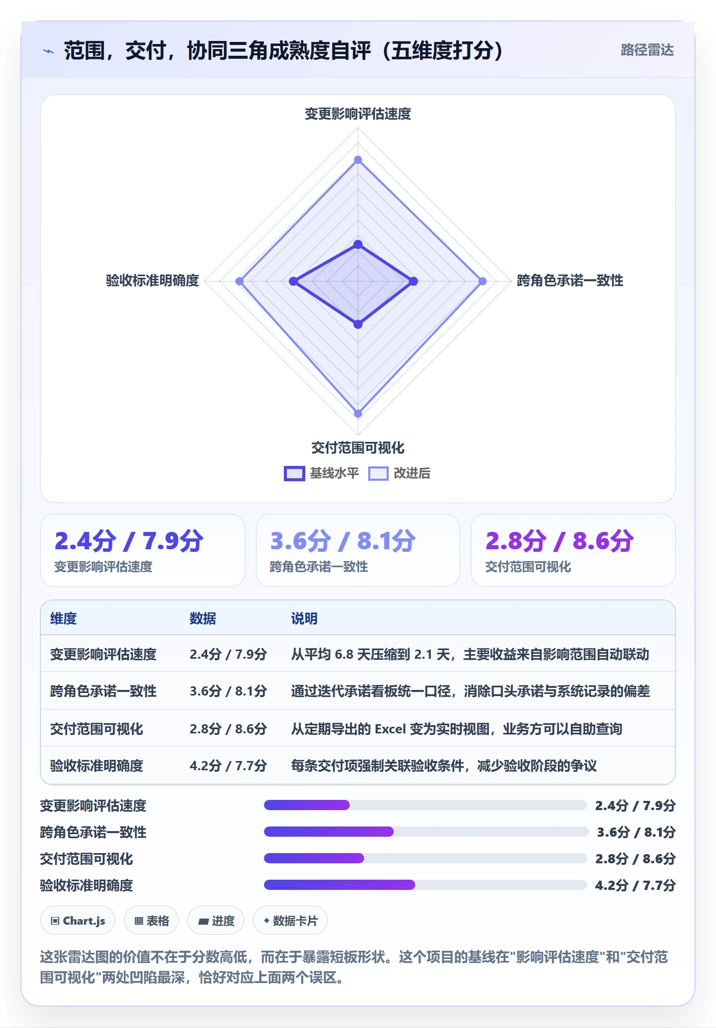 项目范围交付范围全流程:项目成员协同管理与一文讲清