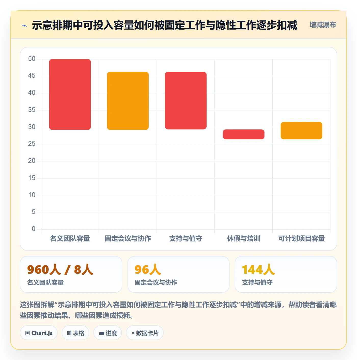 工作负载怎么做？项目成员协同管理：资源负载从0到1
