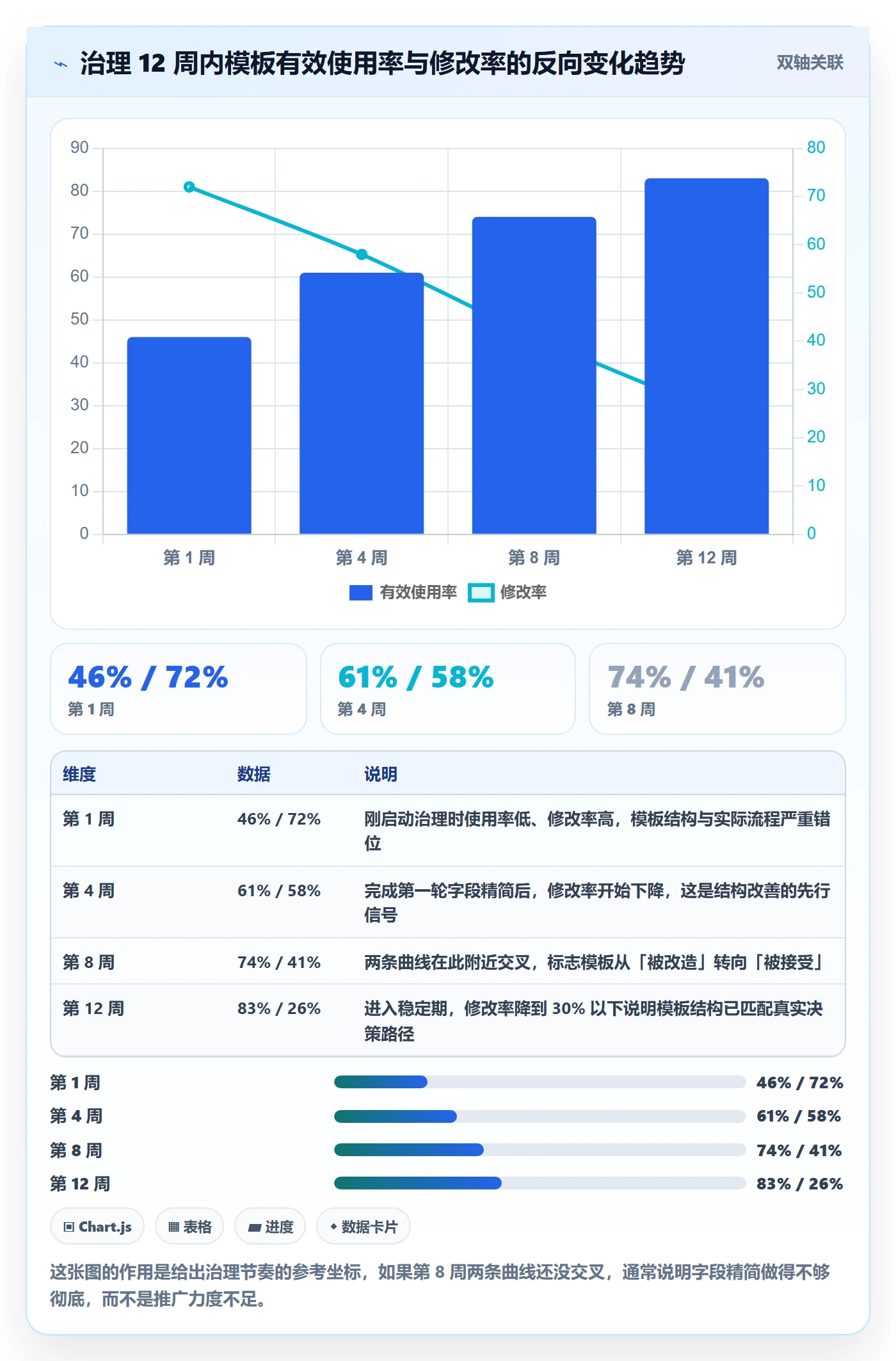 模板流程管理方法大全:产品经理项目模板数据分析落地清单