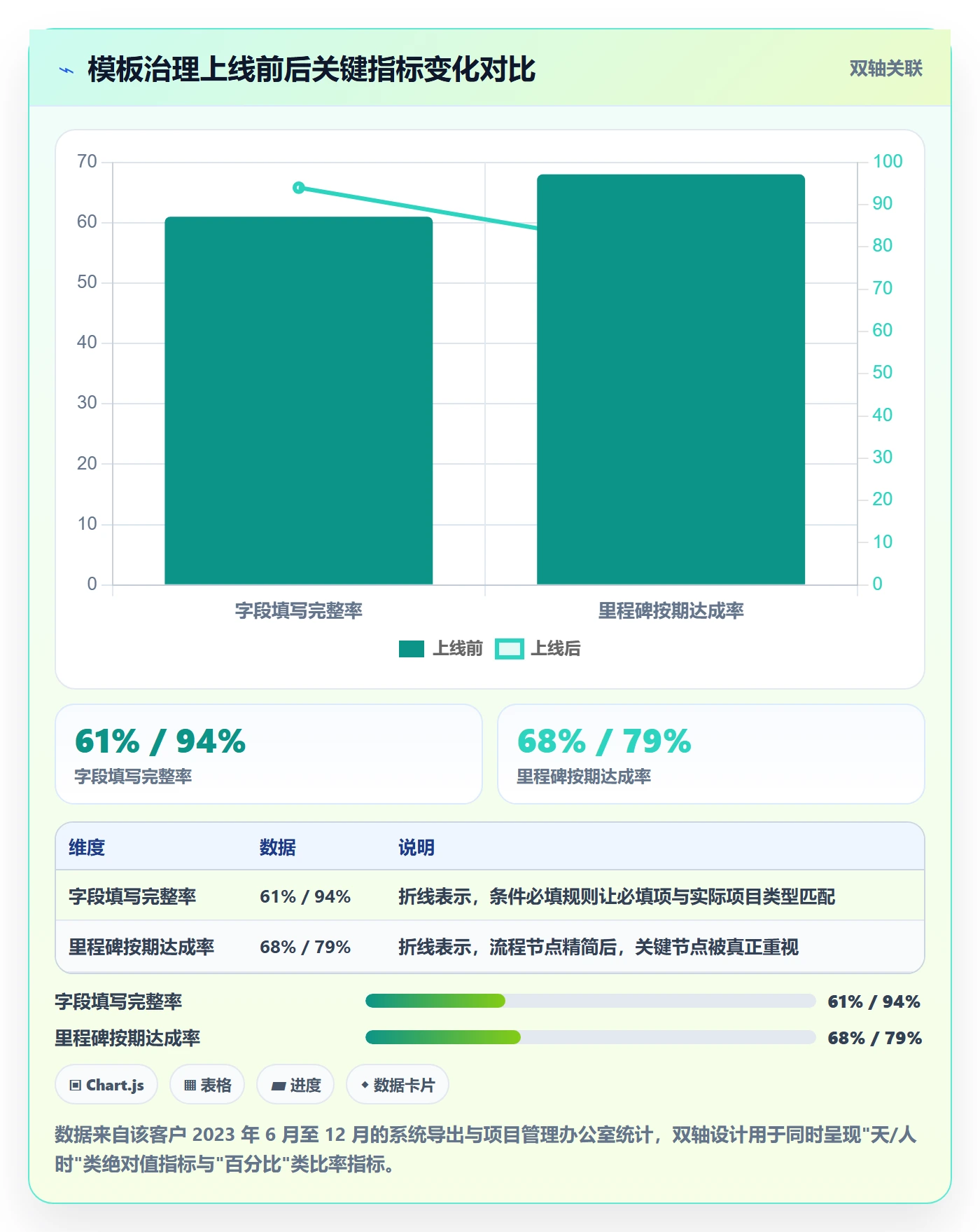 模板流程管理方法大全:企业管理者项目模板流程优化落地清单