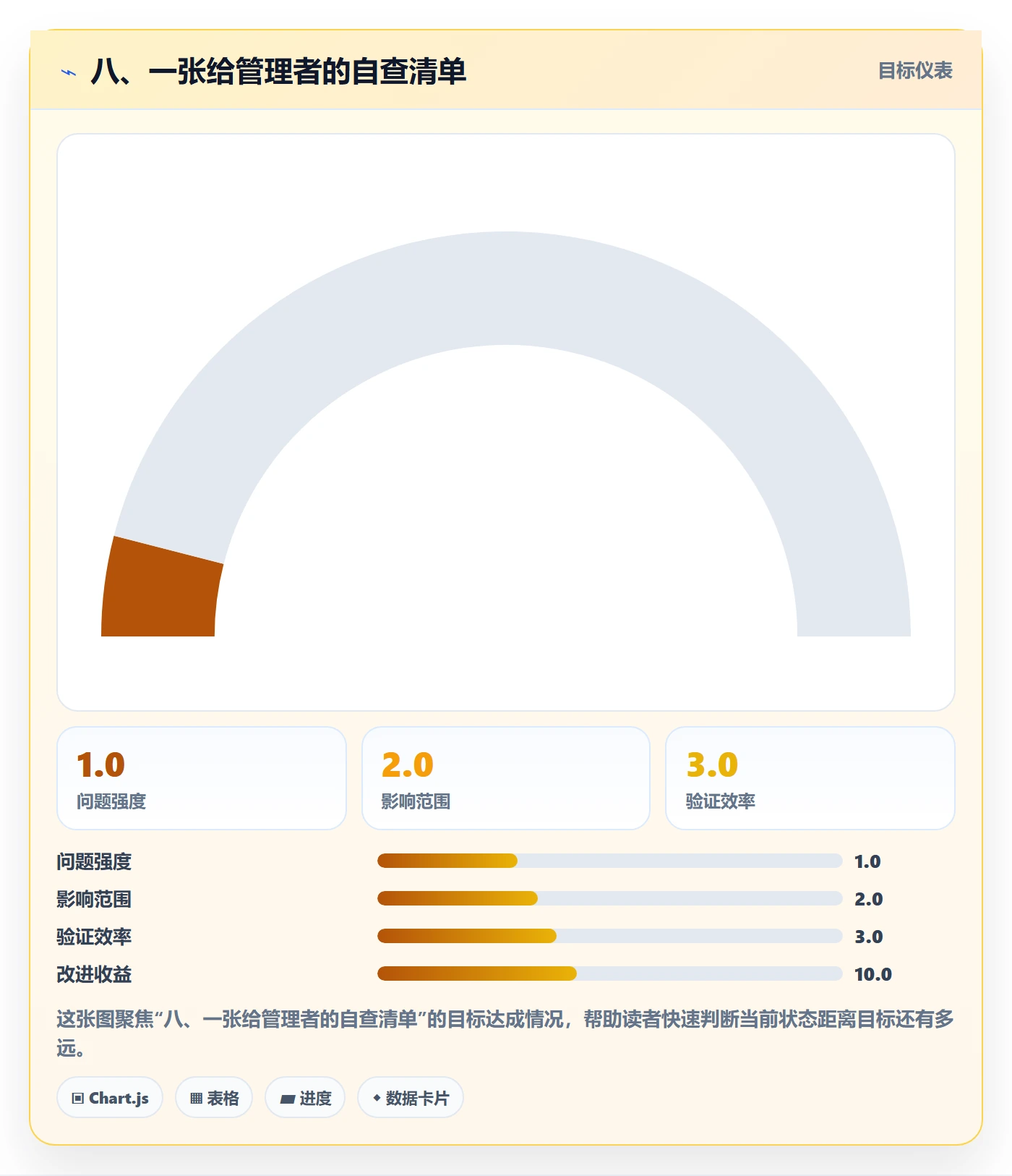 八、一张给管理者的自查清单