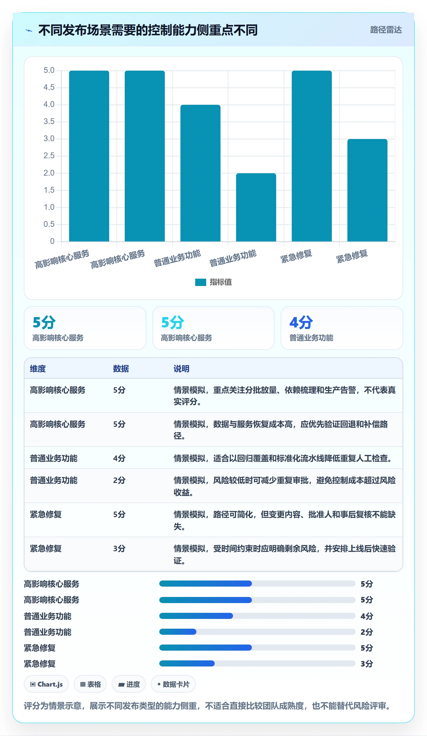 版本管理如何做好Release?企业管理者效率提升与操作步骤