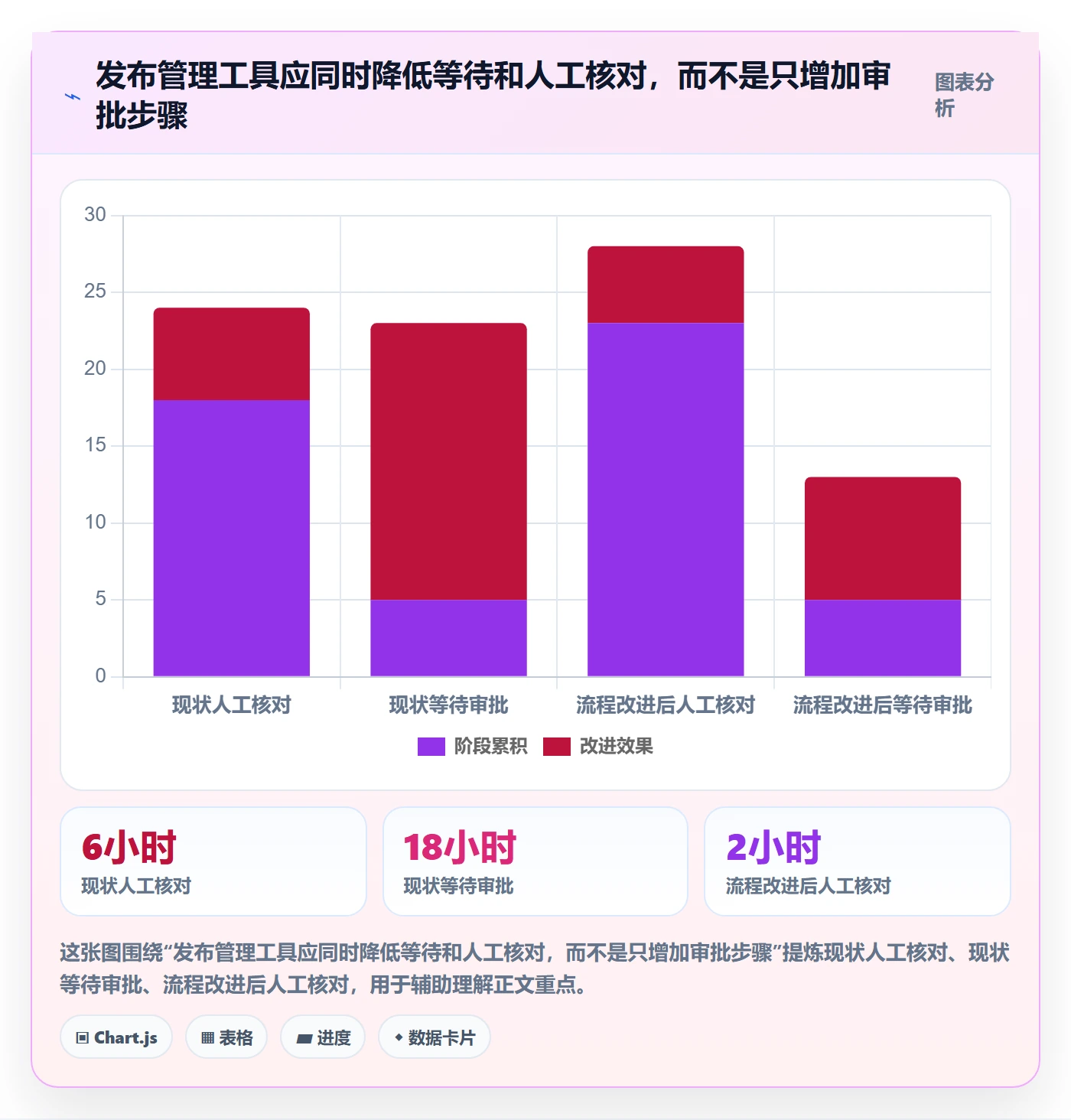 发布检查管理指南:管理层如何做好发布管理,落地方案全流程