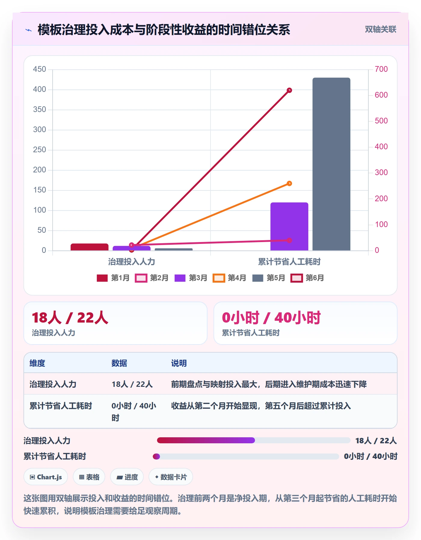 模板流程实操方法:产品经理提升项目模板效率的风险控制方法与模板