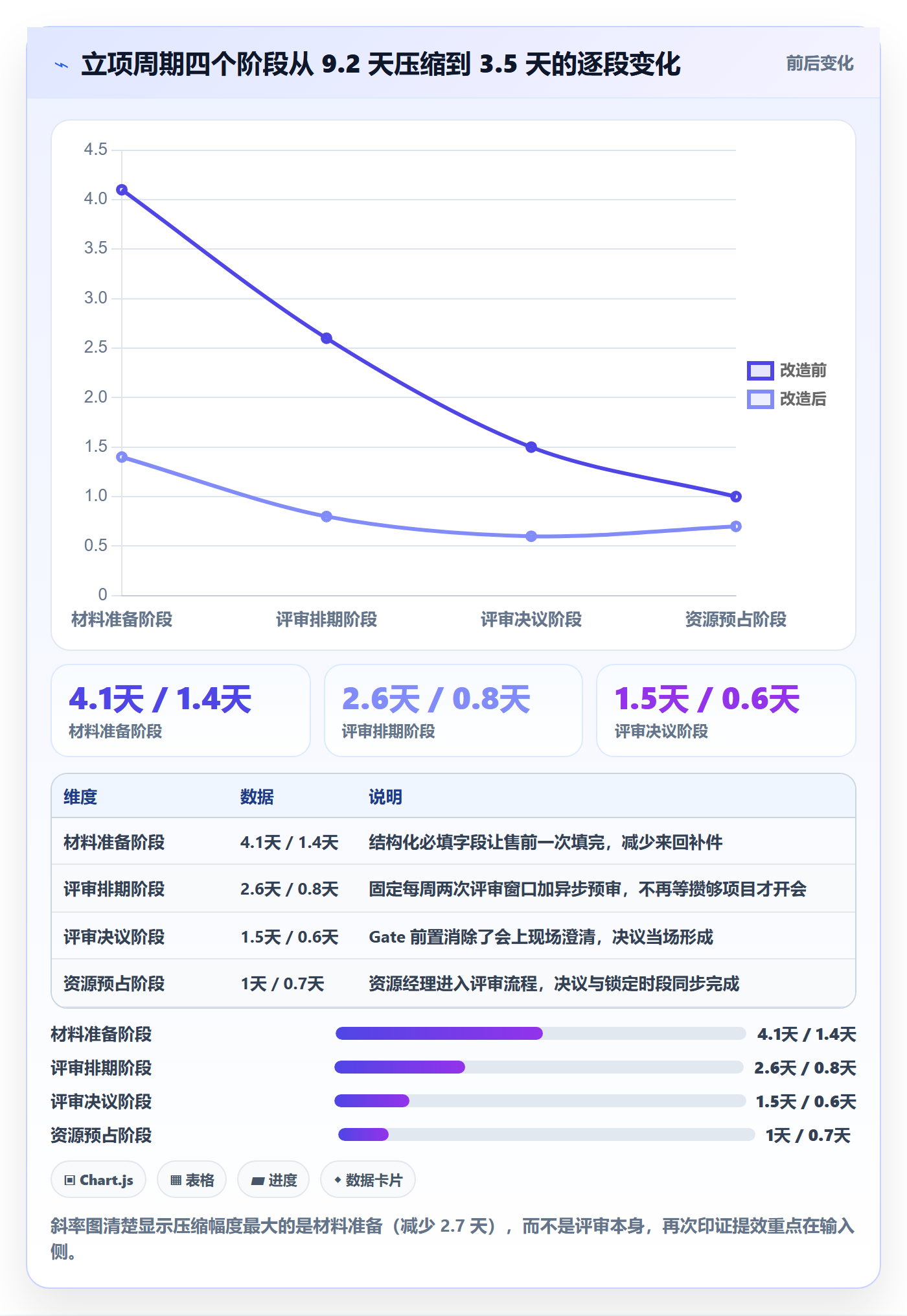 优先级实操方法:实施团队提升项目立项效率的数据分析方法与模板