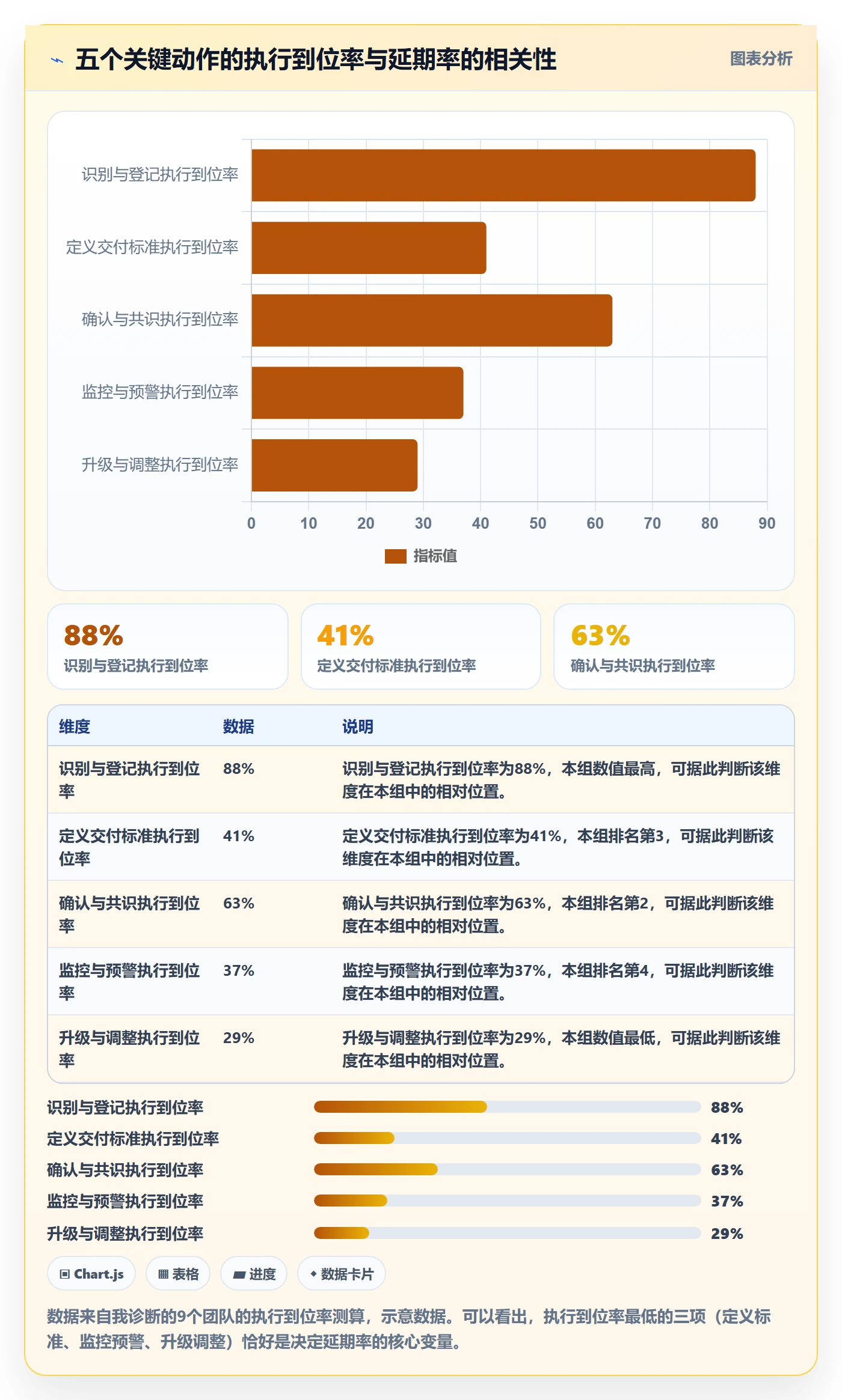 后置任务落地方案:项目负责人开展任务依赖的制度设计案例解析