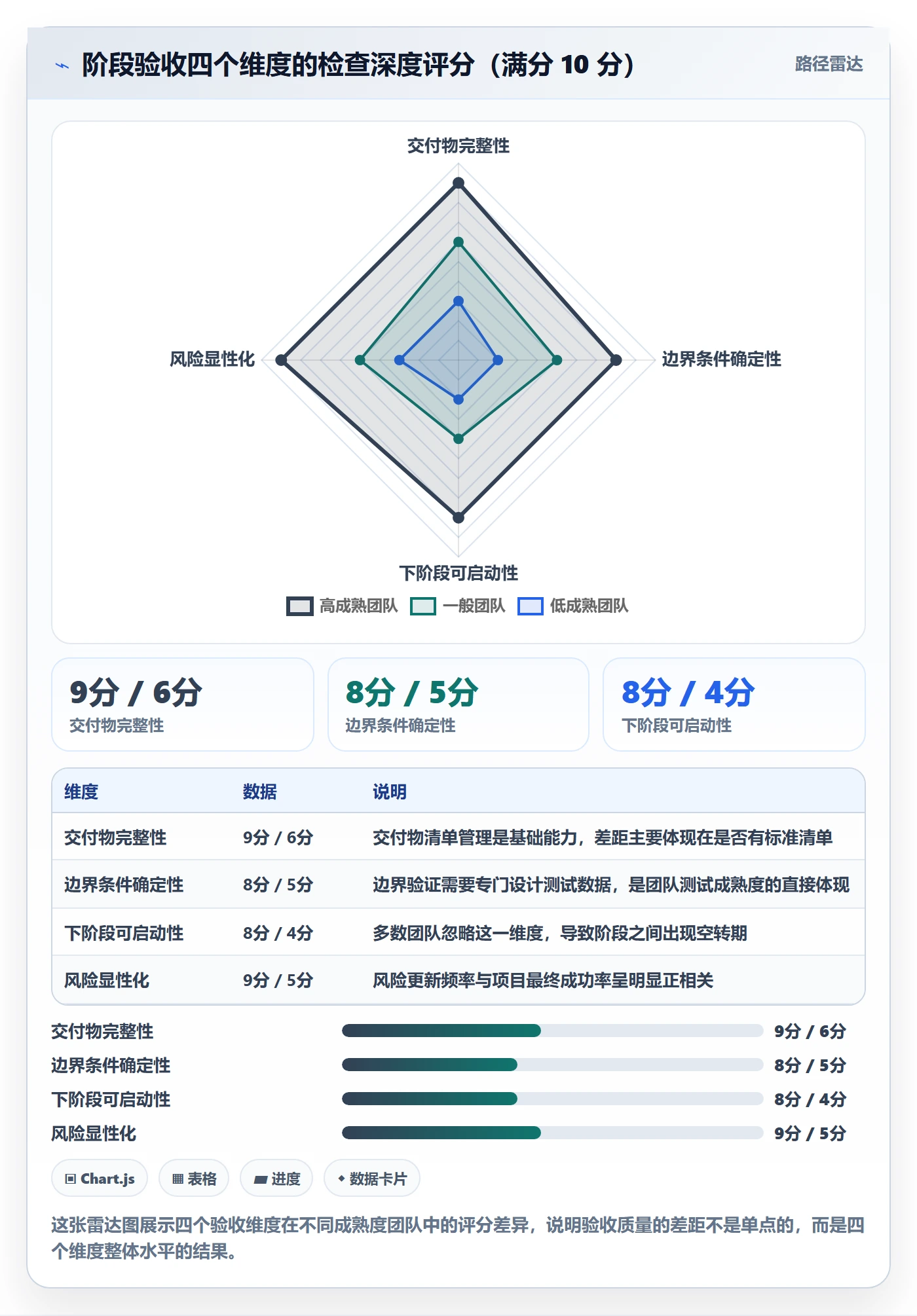 项目阶段如何做好阶段验收?项目经理实操方法与操作步骤