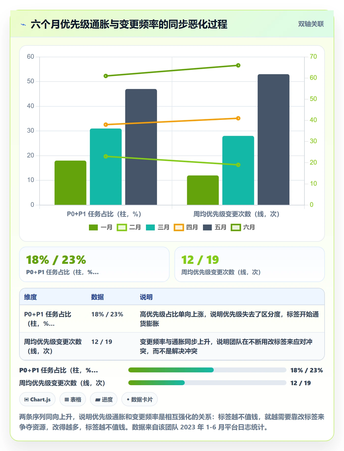 优先级管理指南:项目经理如何做好任务属性,入门指南全流程