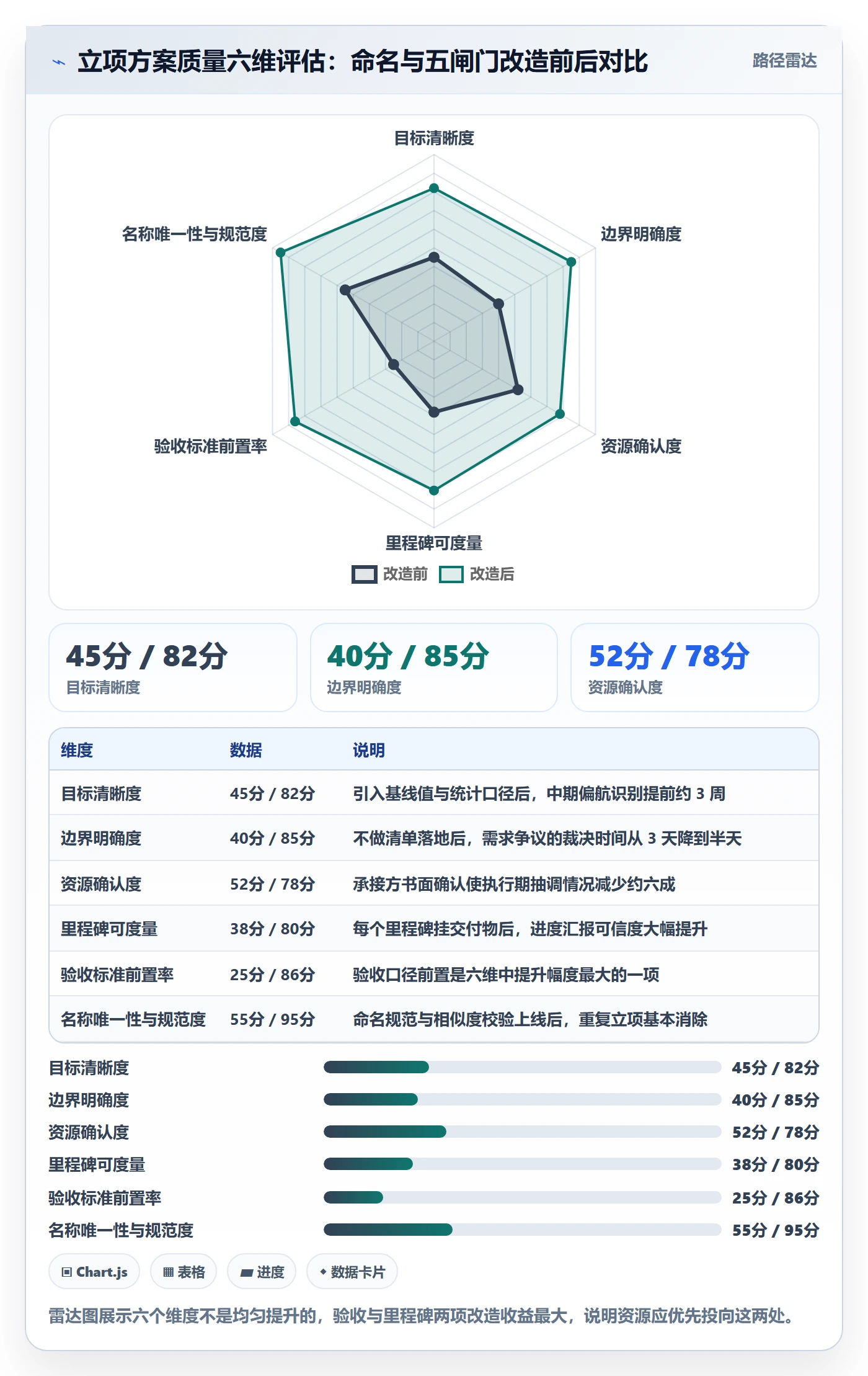 项目名称落地方案：企业管理者开展项目立项的实操方法案例解析