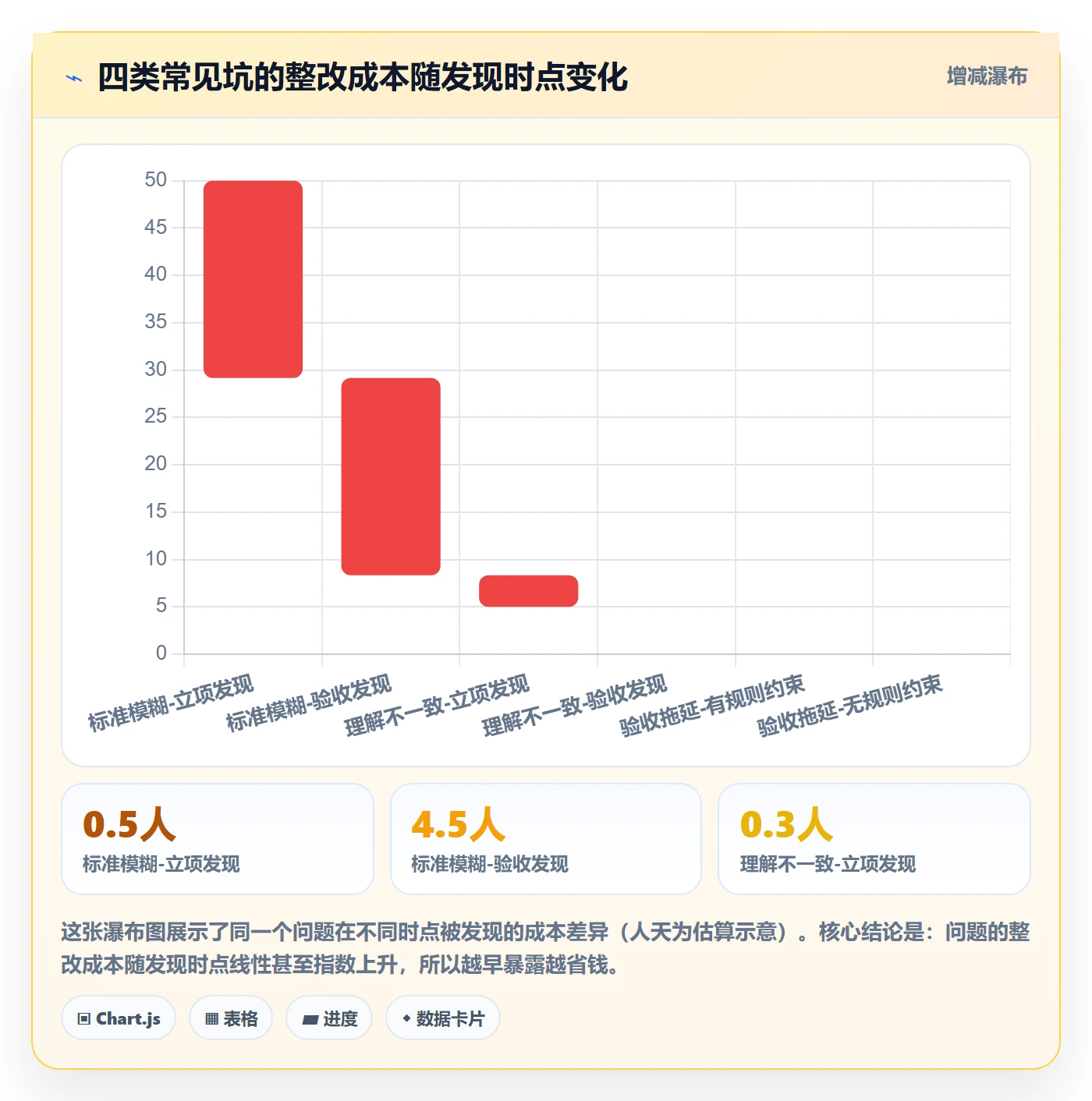 任务验收验收标准全流程:项目负责人效率提升与一文讲清