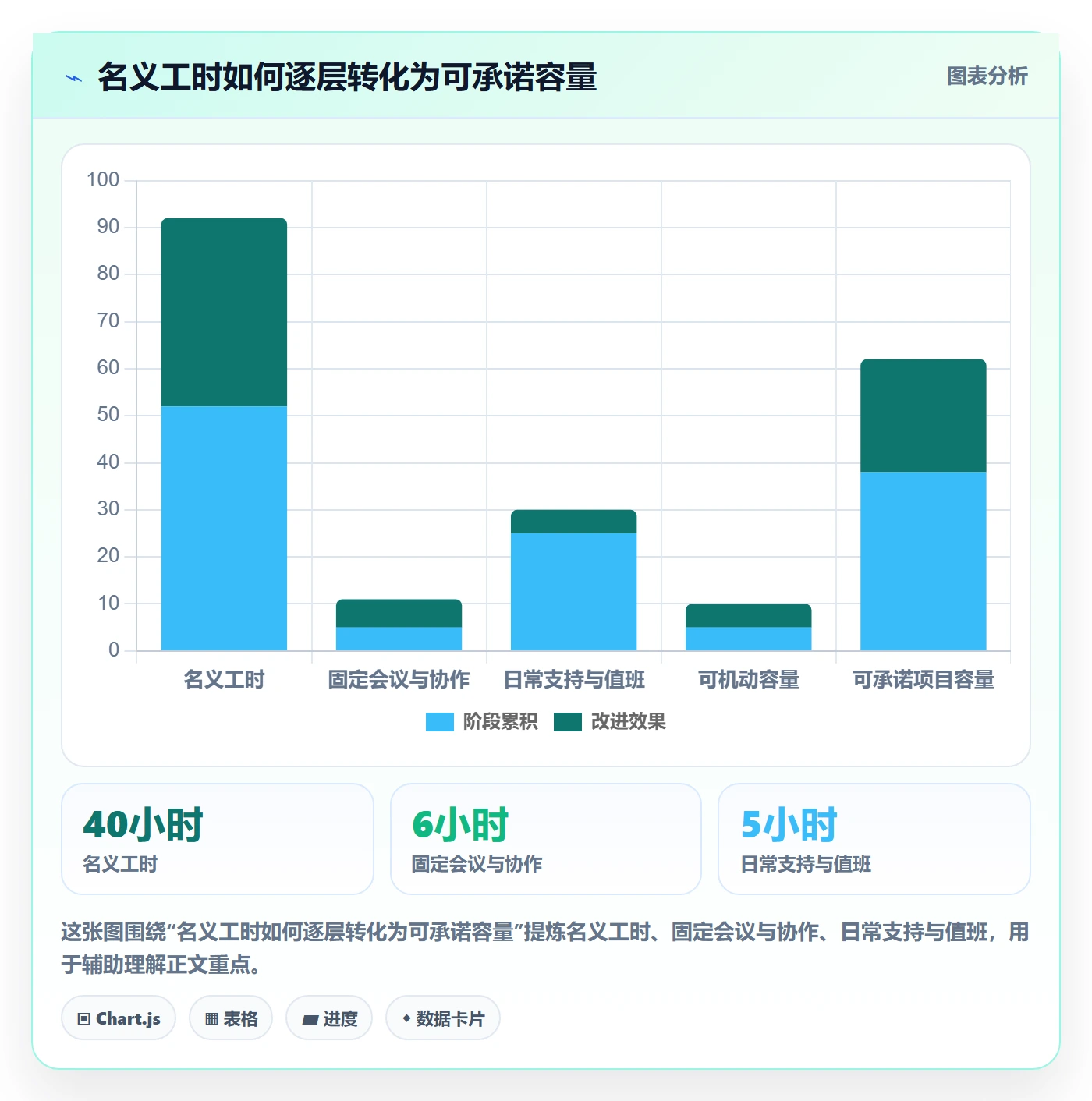 资源管理方法大全：项目成员资源管理流程优化落地清单