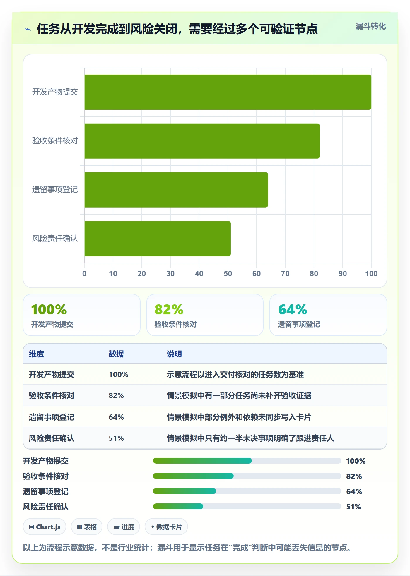 看板已完成教程:研发团队风险控制,避坑指南