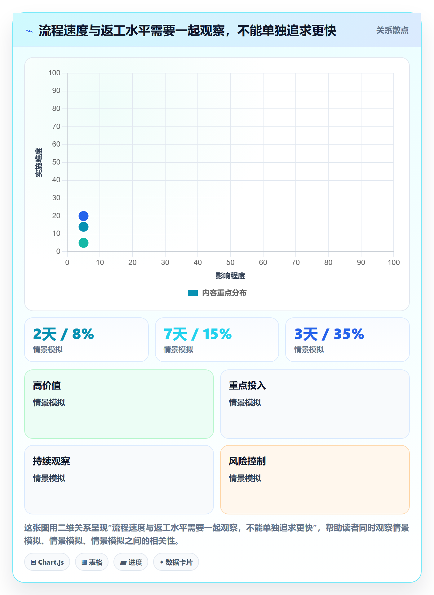 需求管理需求教程：研发团队流程优化，避坑指南