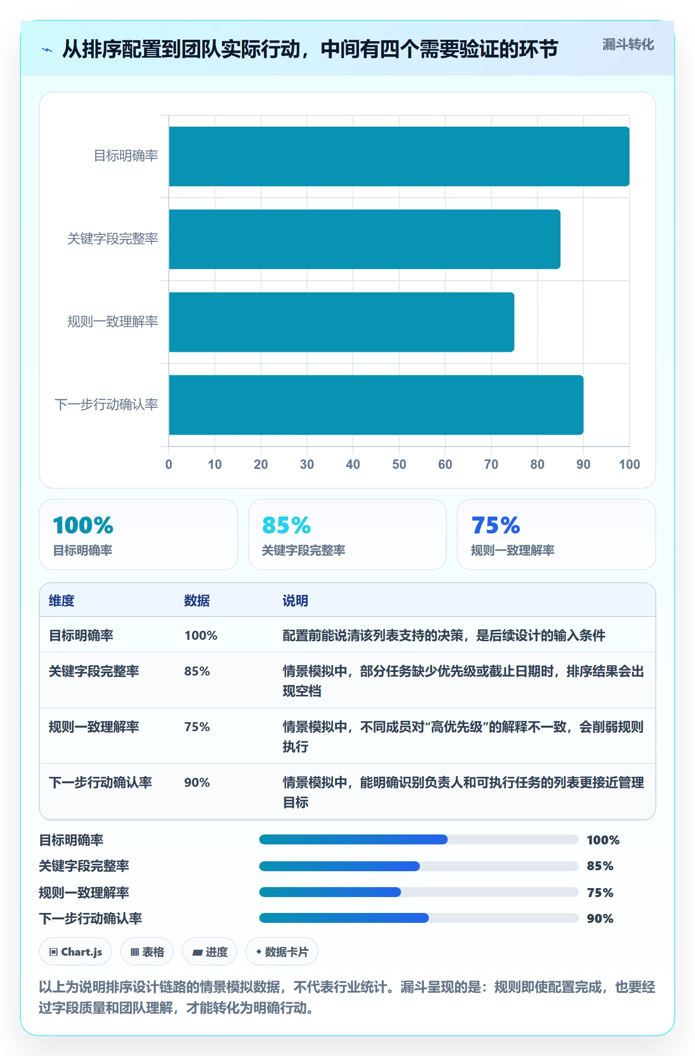 列表视图排序全流程：项目经理效率提升与一文讲清