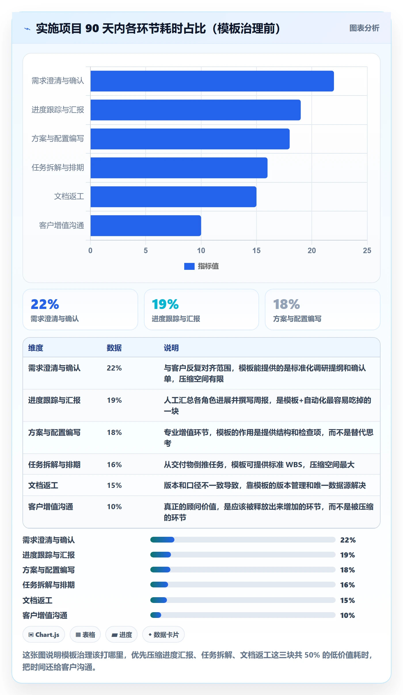 标准项目管理指南:实施团队如何做好项目模板,效率提升全流程