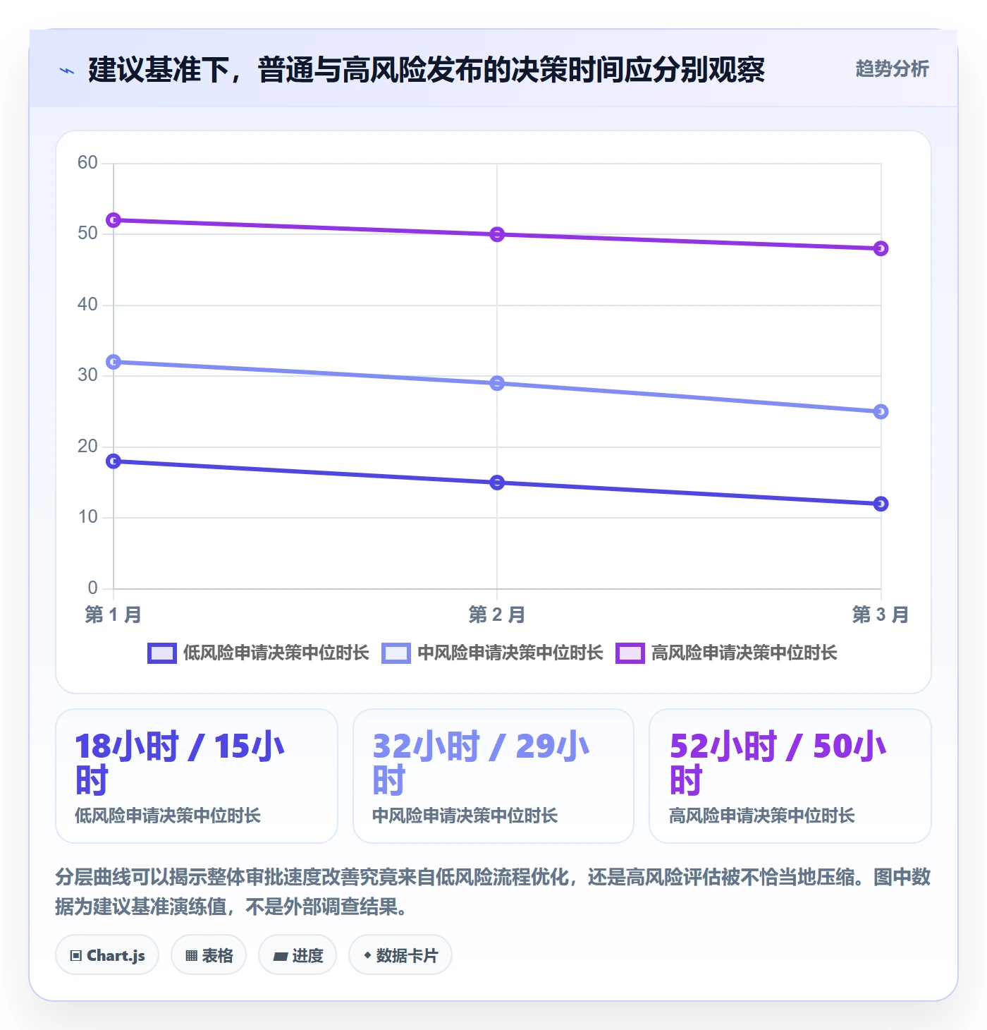 发布管理发布审批全流程:实施团队最佳实践与一文讲清