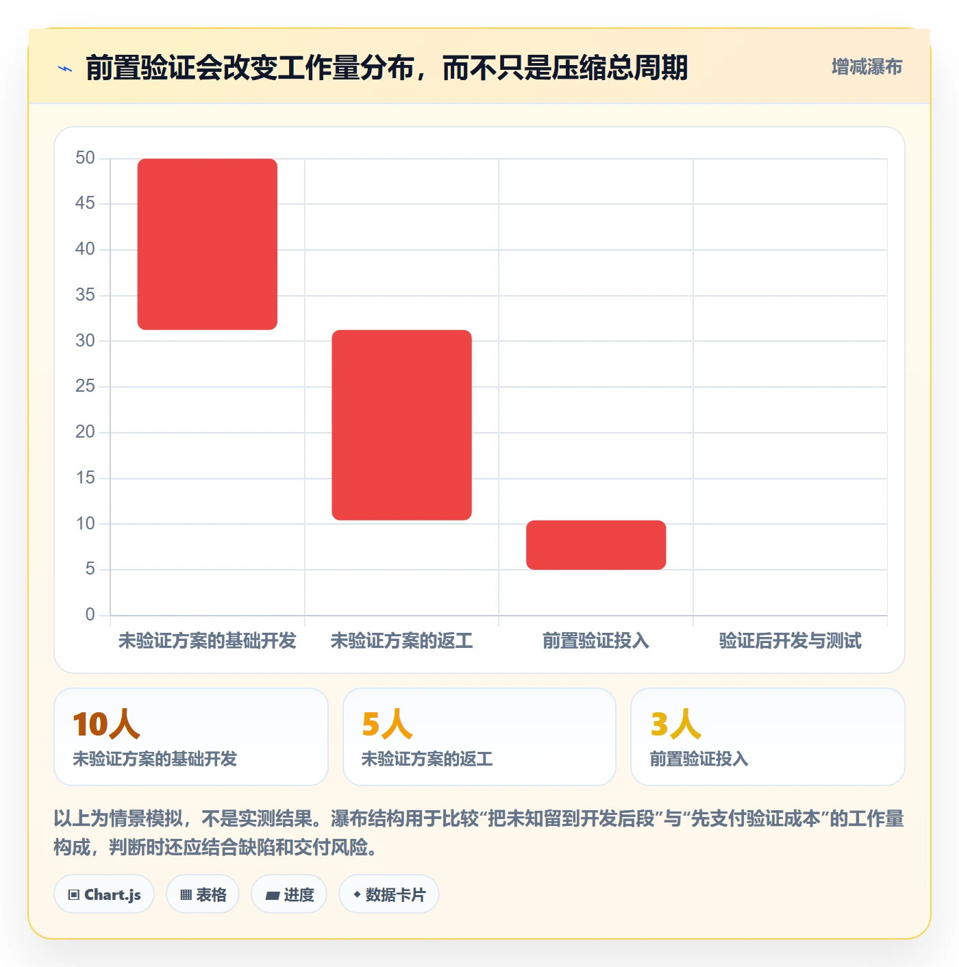 开发周期实操方法：跨部门团队提升需求排期效率的制度设计方法与模板