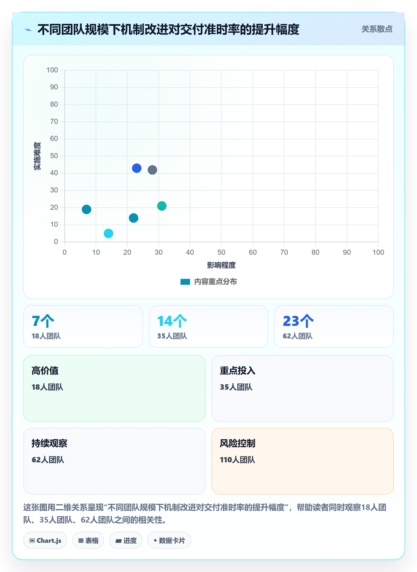 多人任务管理指南:企业管理者如何做好任务分派,落地方案全流程