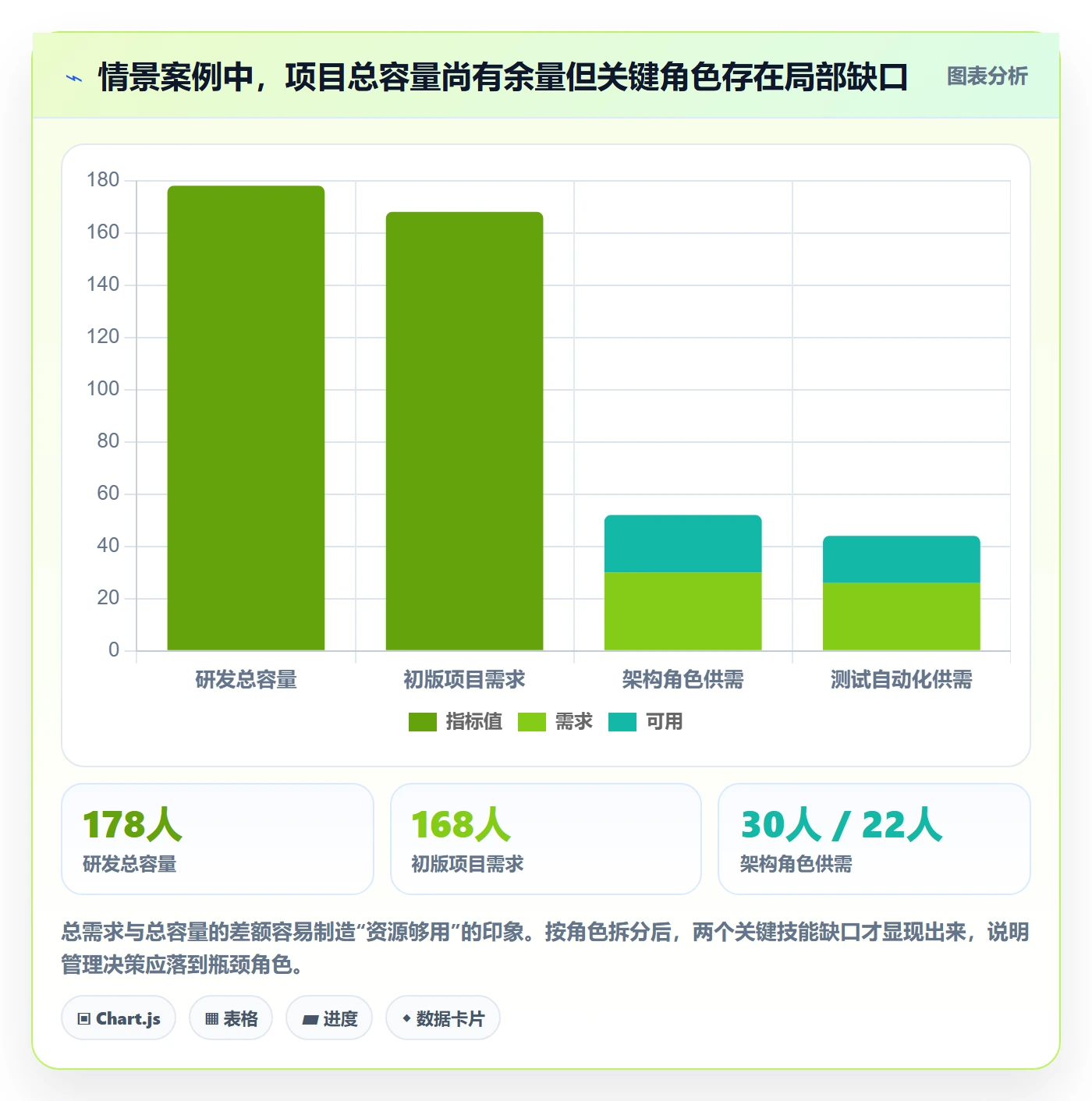 资源负载管理方法大全：项目成员人力资源计划落地方案落地清单