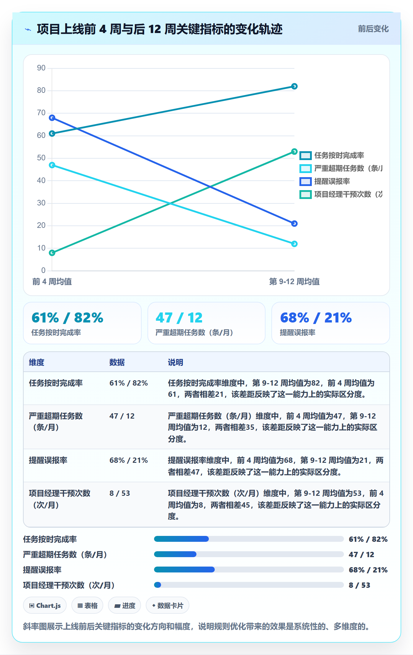 超期提醒落地方案：企业管理者开展任务提醒的数据分析案例解析