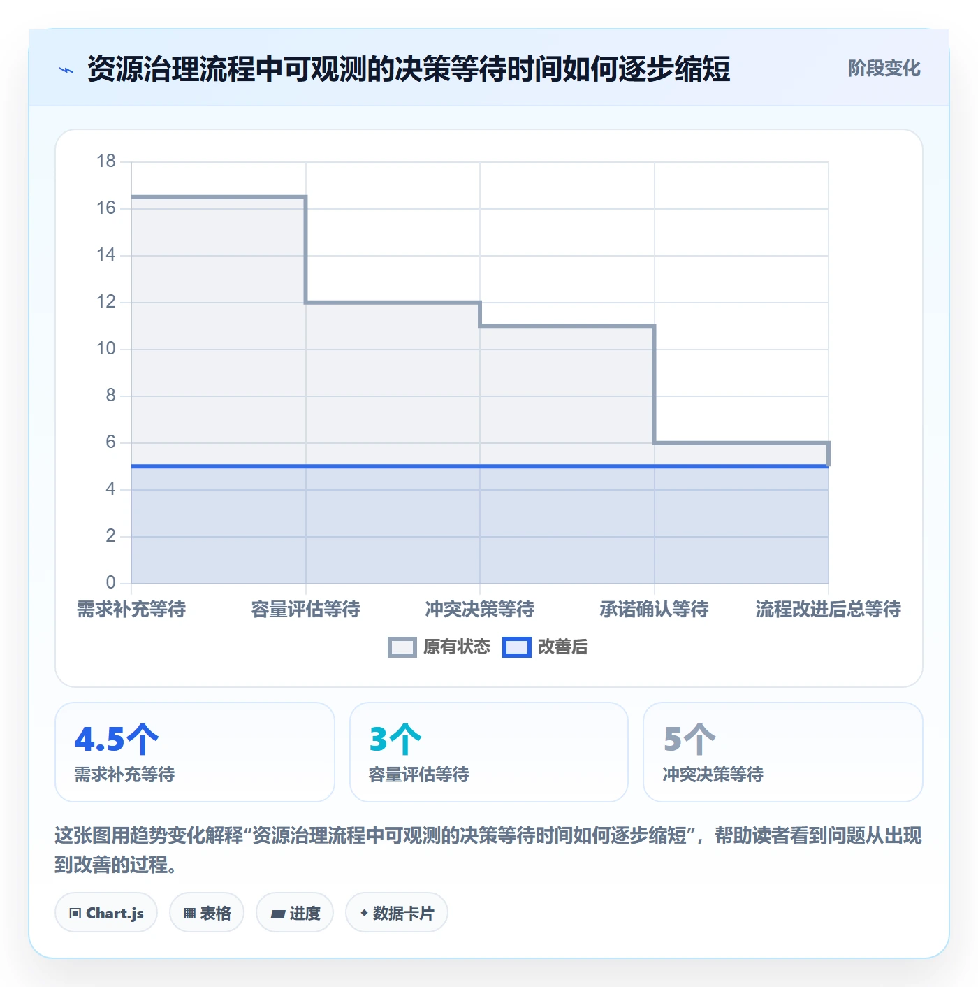 资源管理岗位全流程：产品经理落地方案与一文讲清