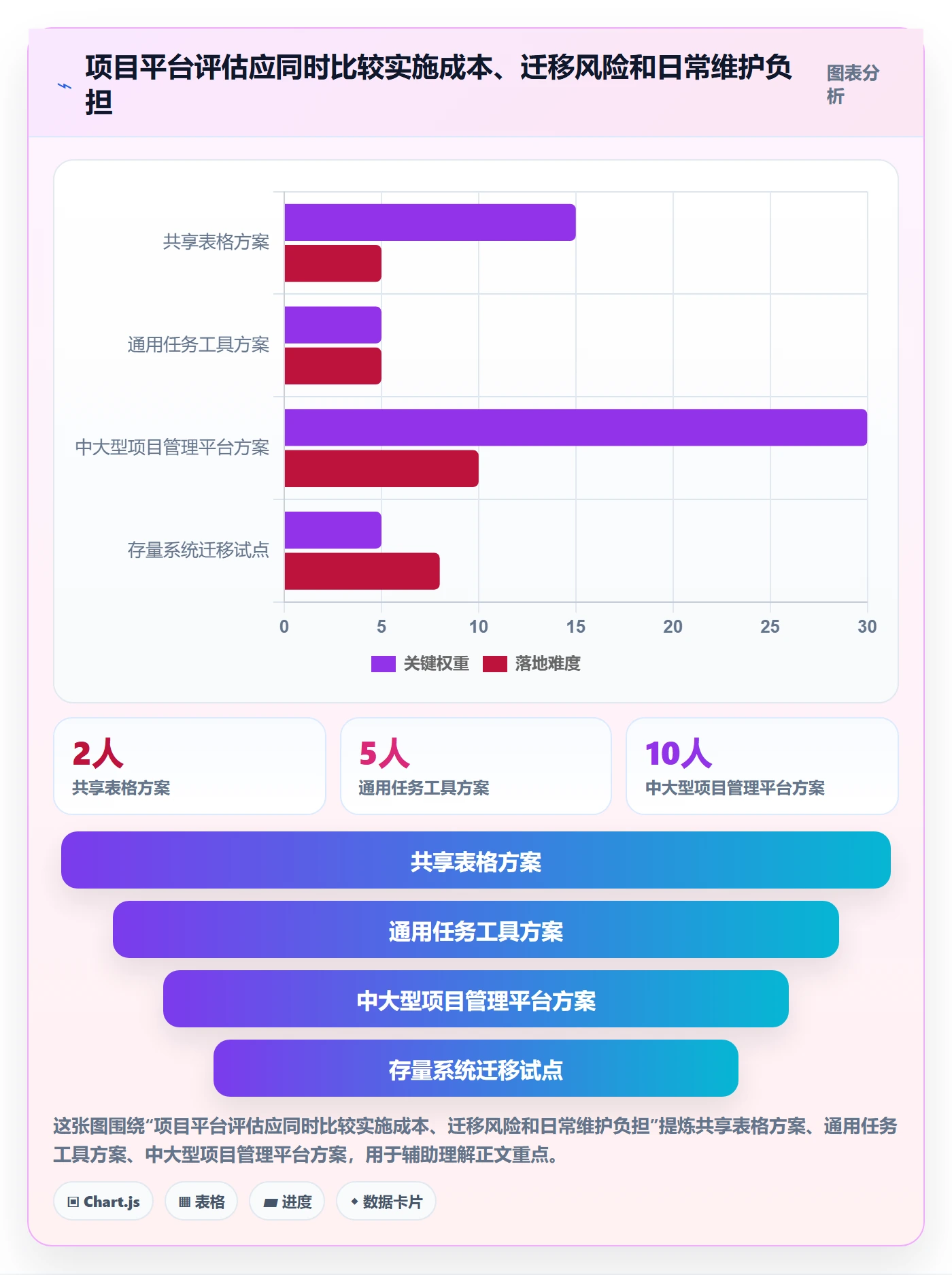 任务日历管理指南:项目负责人如何做好日历视图,落地方案全流程