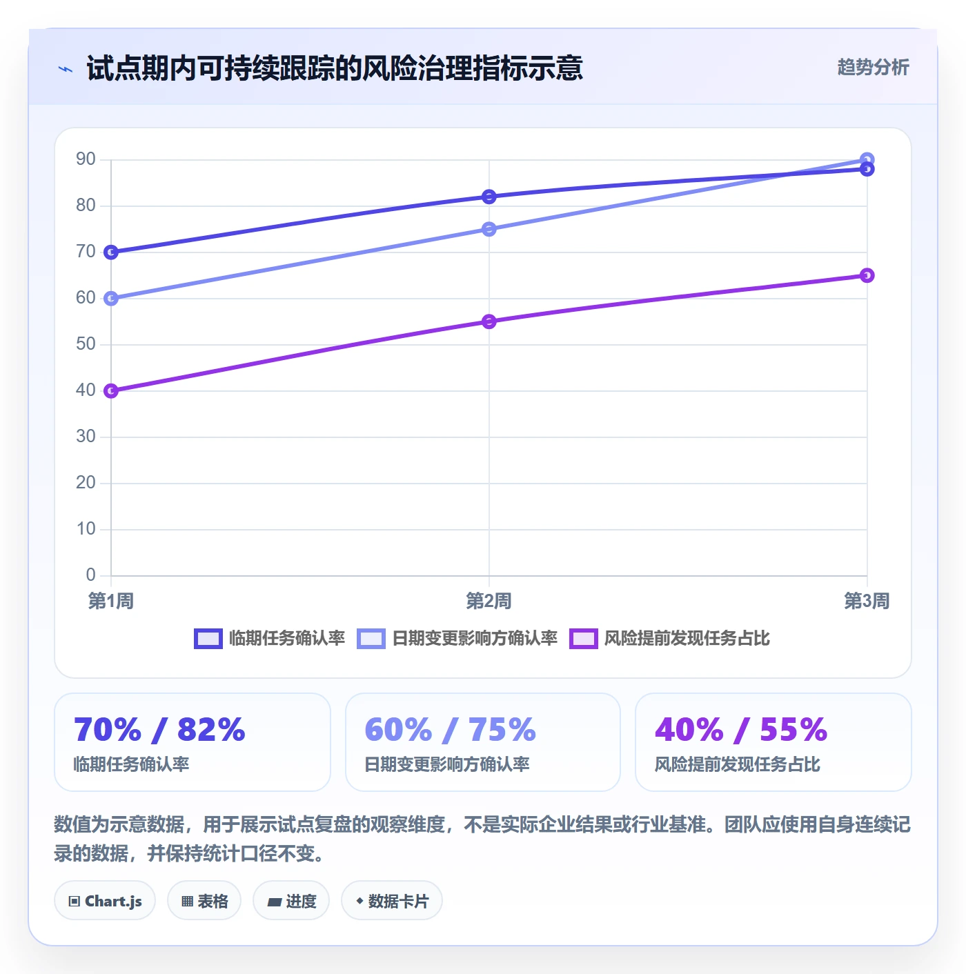 日历视图截止日期全流程:跨部门团队风险控制与一文讲清