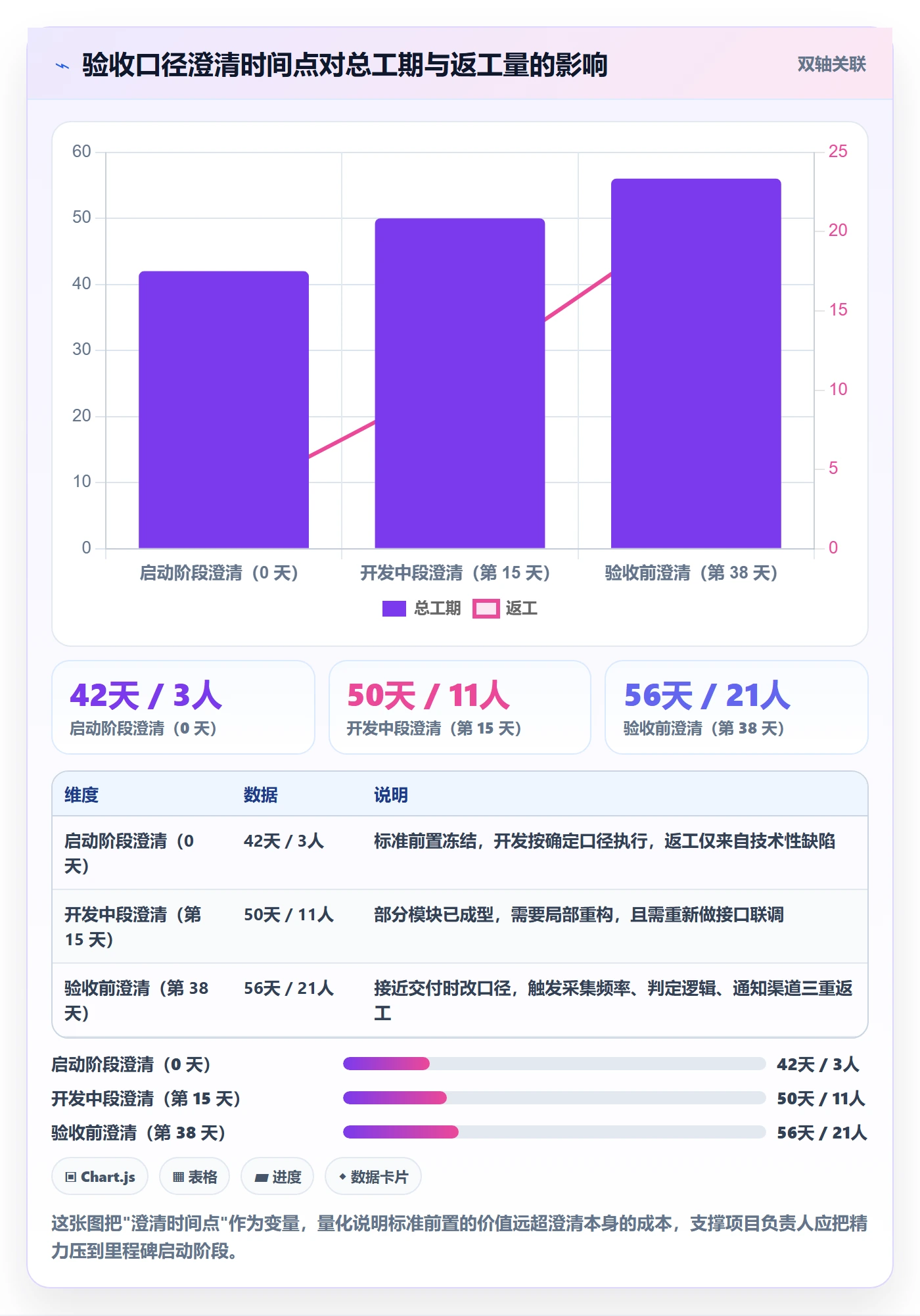 里程碑节点验收全流程：项目负责人协同管理与一文讲清