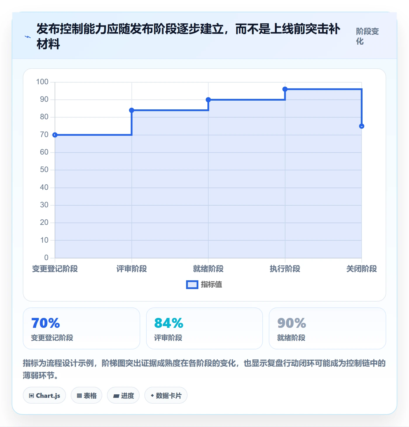 发布最佳实践:实施团队发布管理流程优化,常见问题
