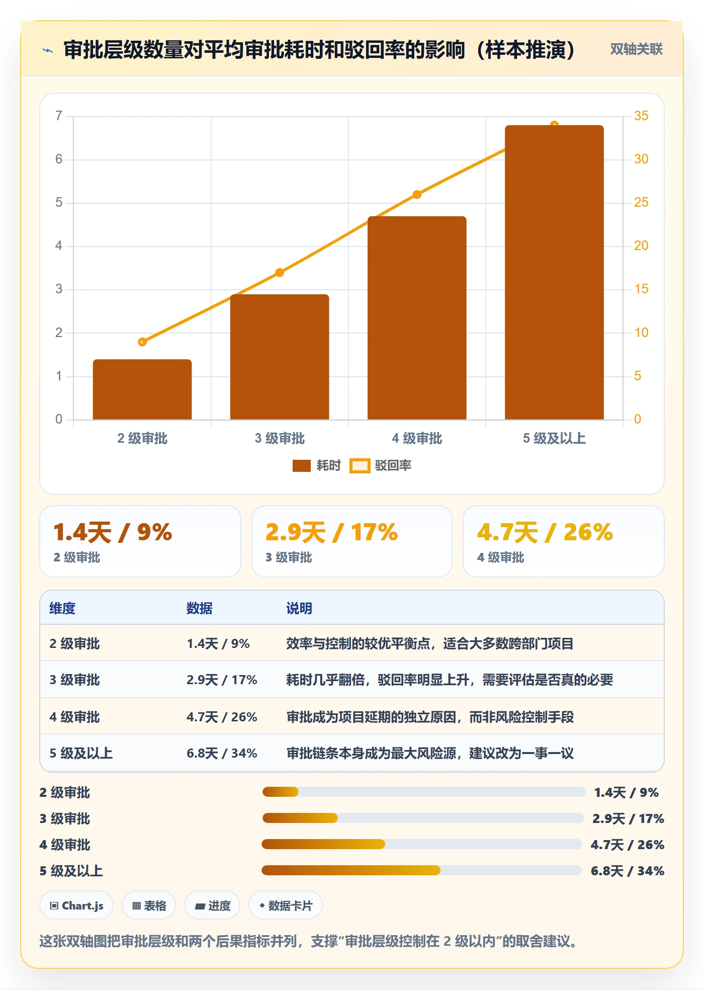 标准项目管理指南:跨部门团队如何做好项目模板,落地方案全流程
