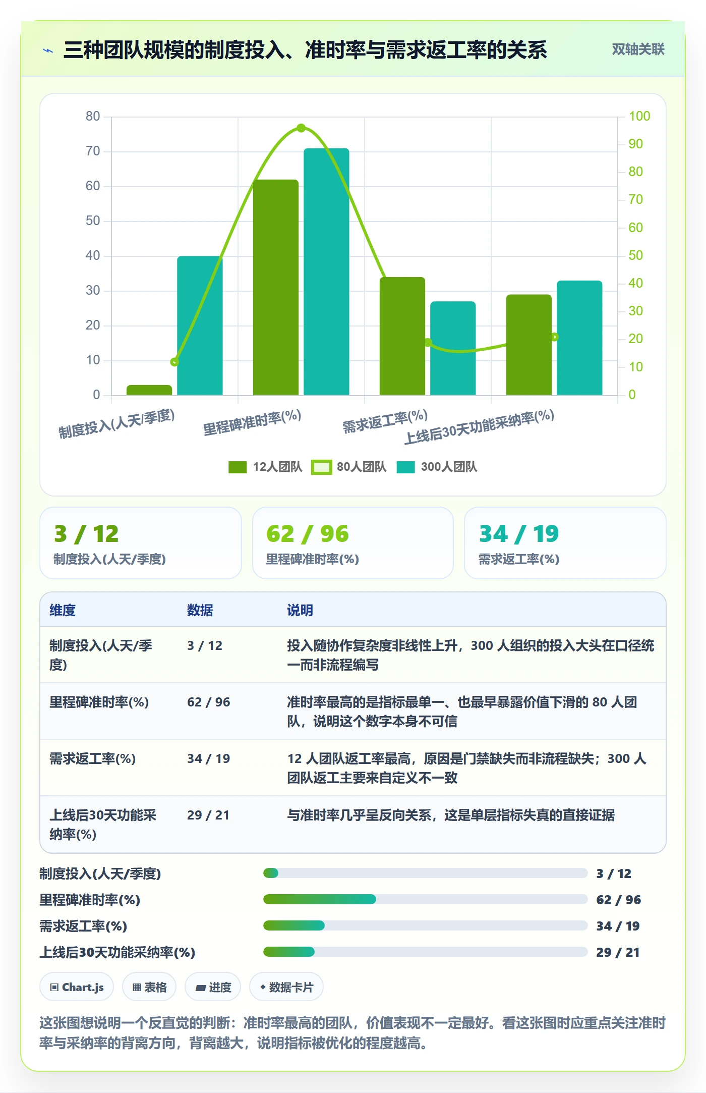 工作计划流程与规范:产品经理项目规划制度设计关键指标