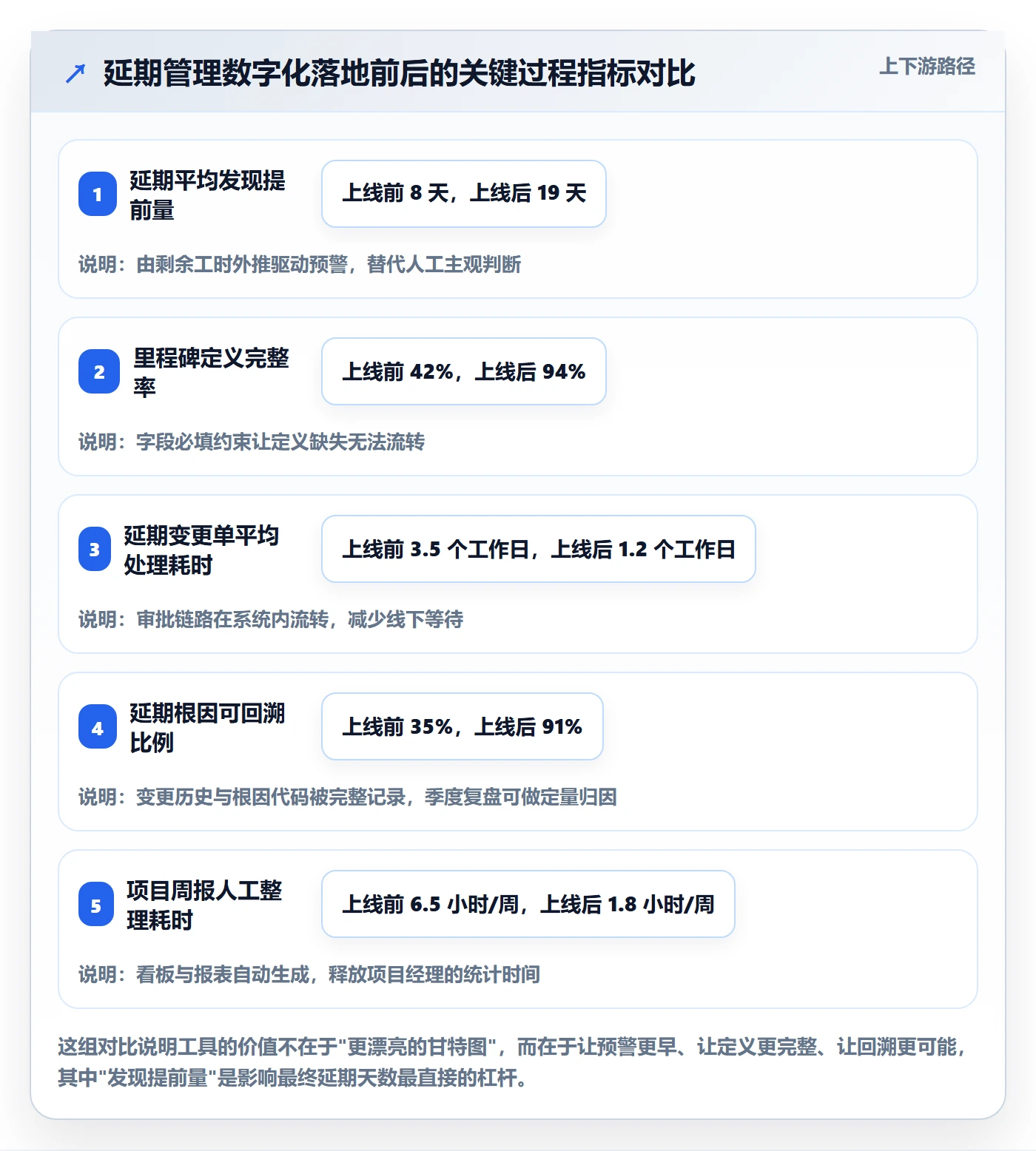 里程碑如何做好节点延期?实施团队流程优化与操作步骤