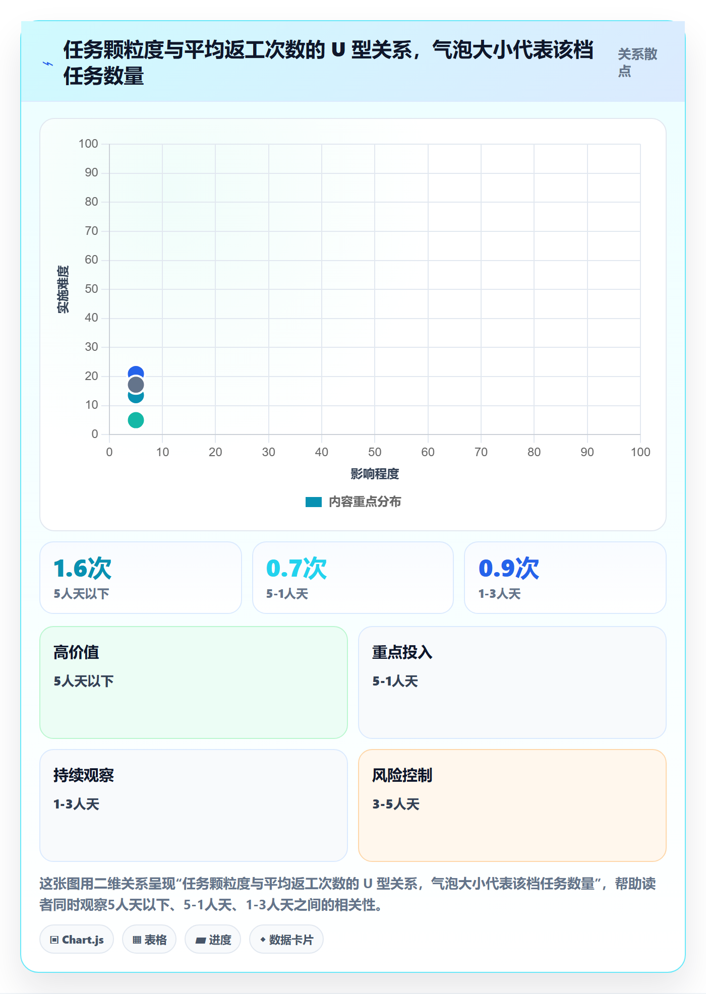 指派落地方案:产品经理开展任务分派的入门指南案例解析