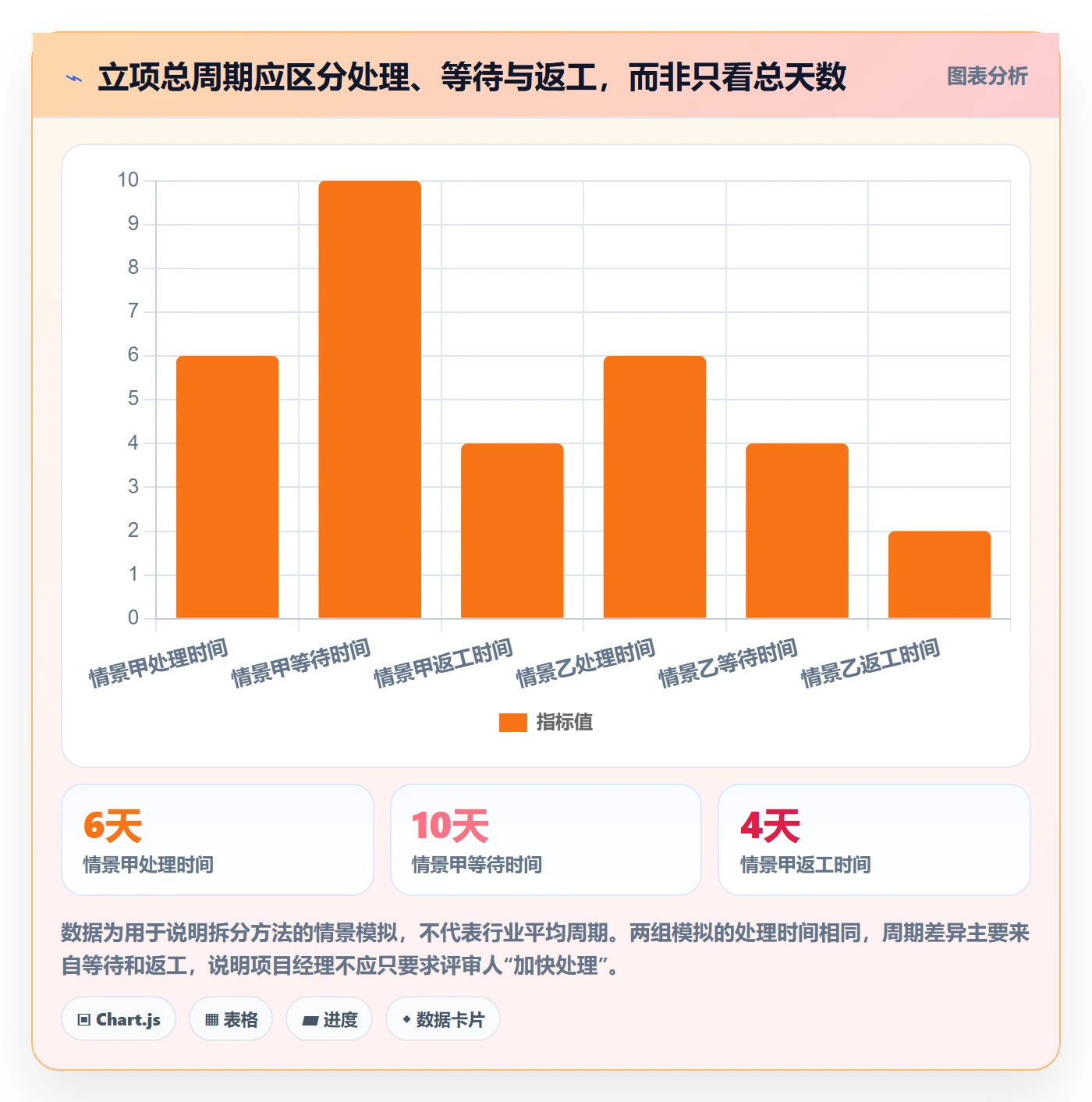 项目立项周期全流程：项目经理效率提升与一文讲清