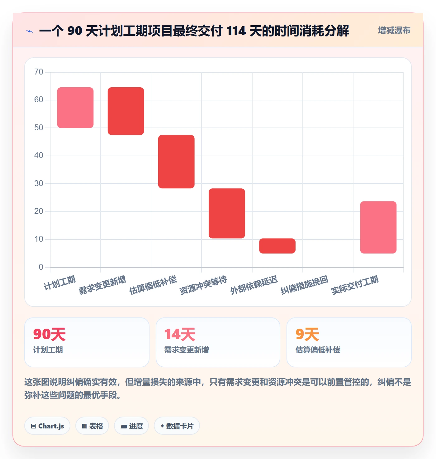 进度偏差管理指南：PMO如何做好进度管理，实操方法全流程