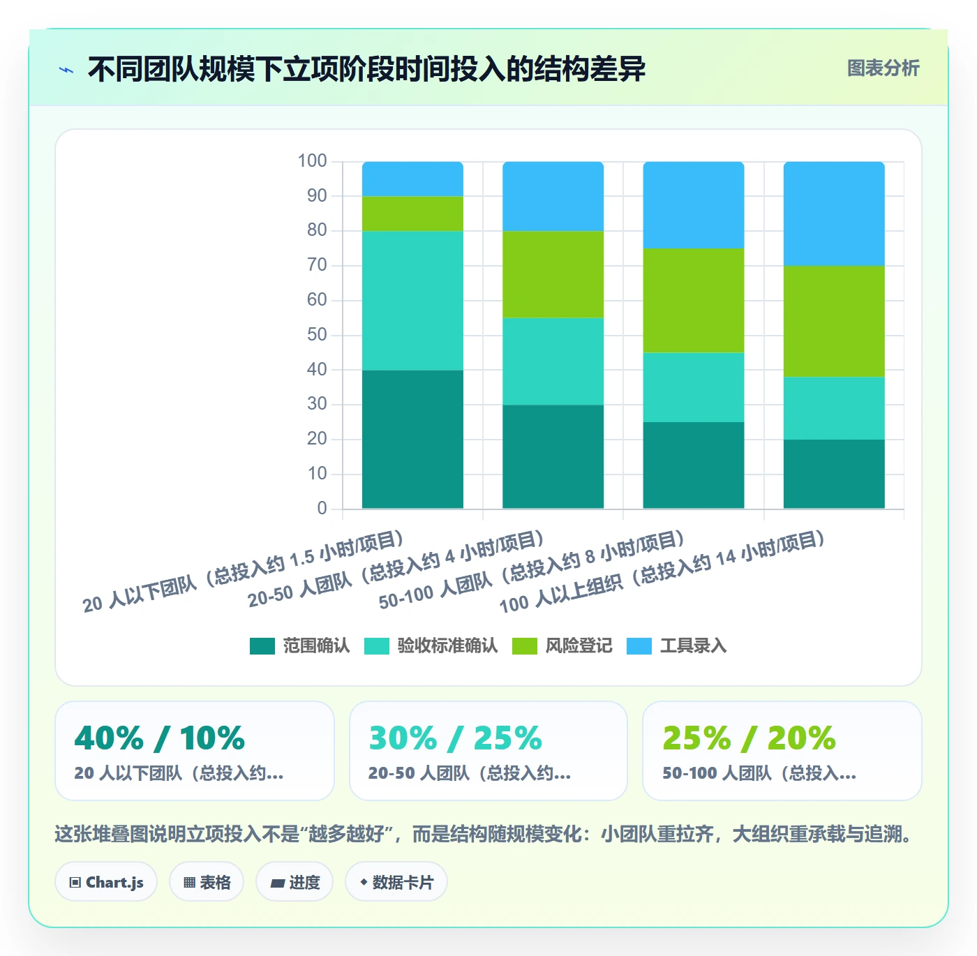 项目成员怎么做?项目成员入门指南:项目立项从0到1