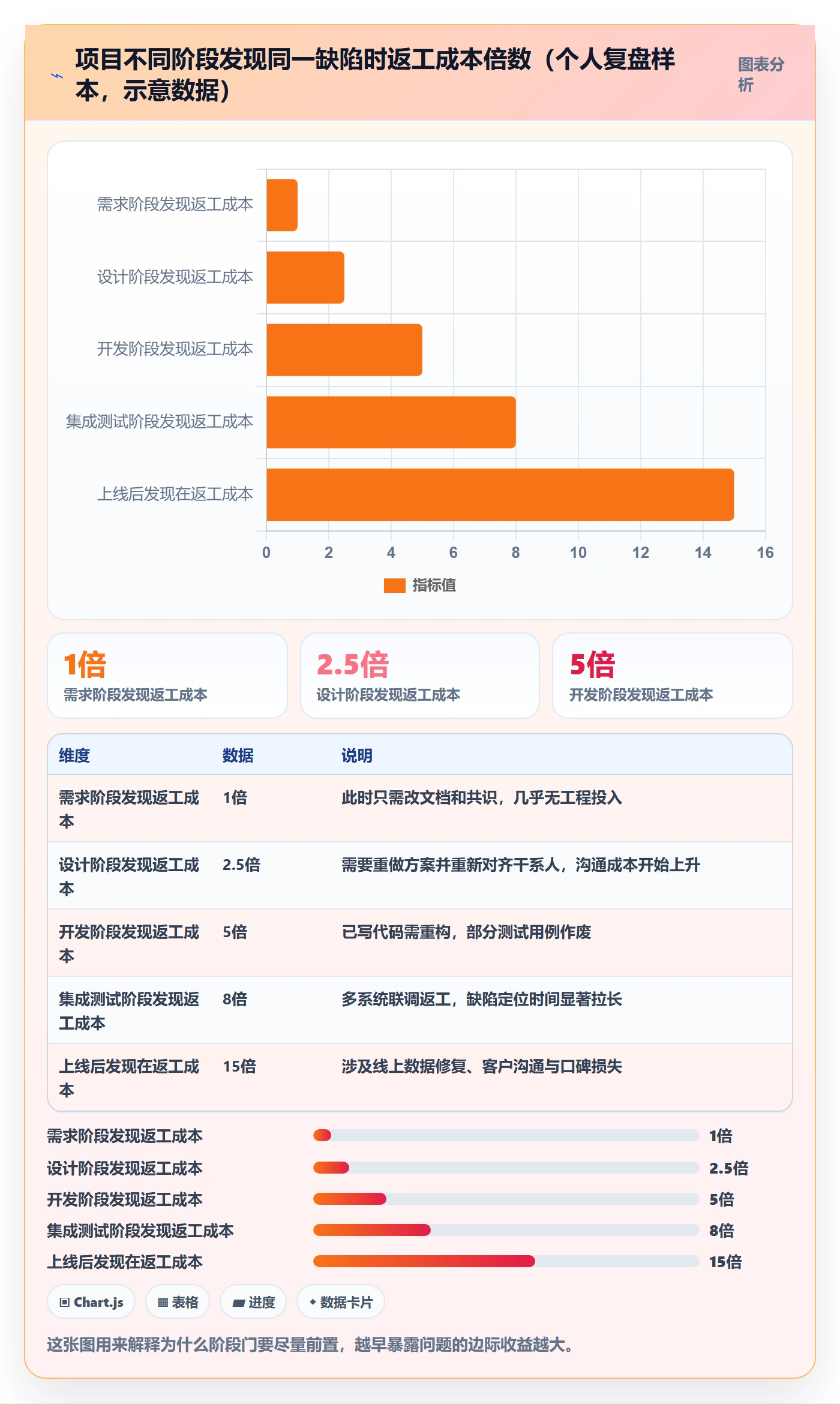 阶段进度管理指南：项目负责人如何做好进度管理，入门指南全流程