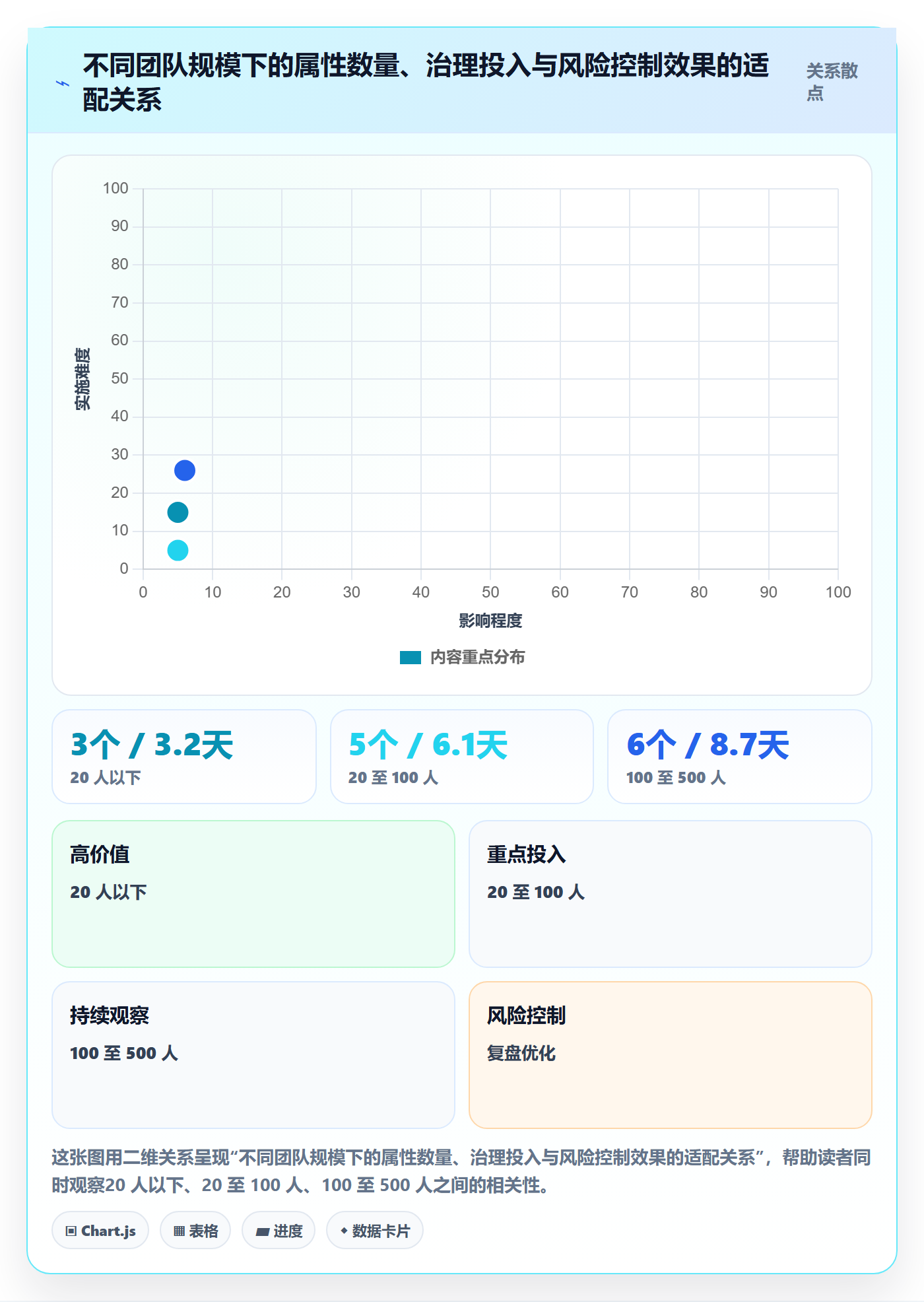 任务属性分类教程:项目经理风险控制,避坑指南