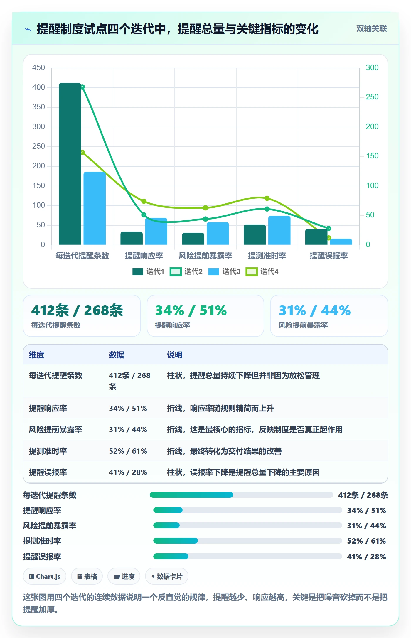 提前提醒怎么做?研发团队制度设计:任务提醒从0到1