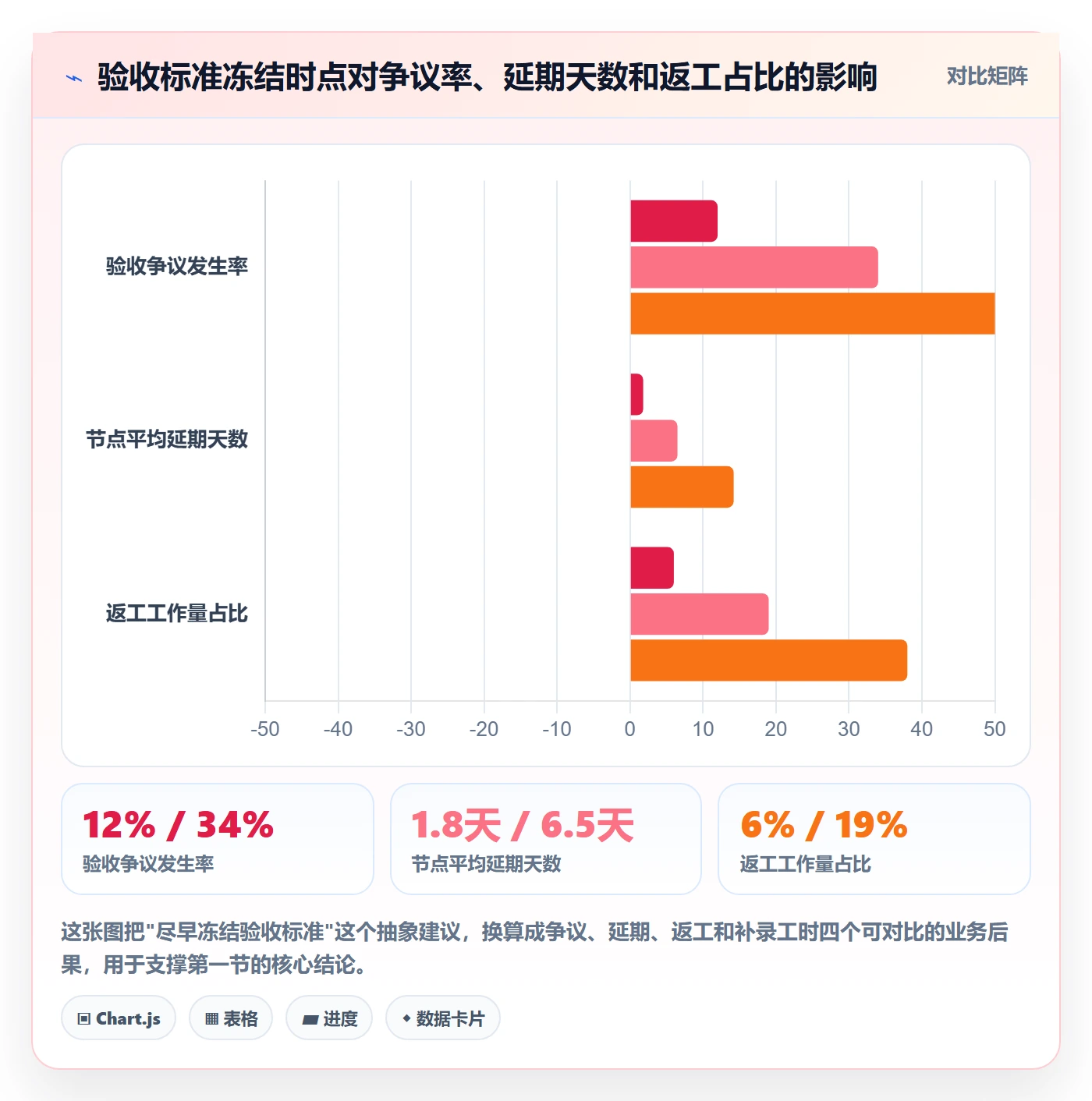 节点验收流程与规范：项目负责人里程碑落地方案关键指标