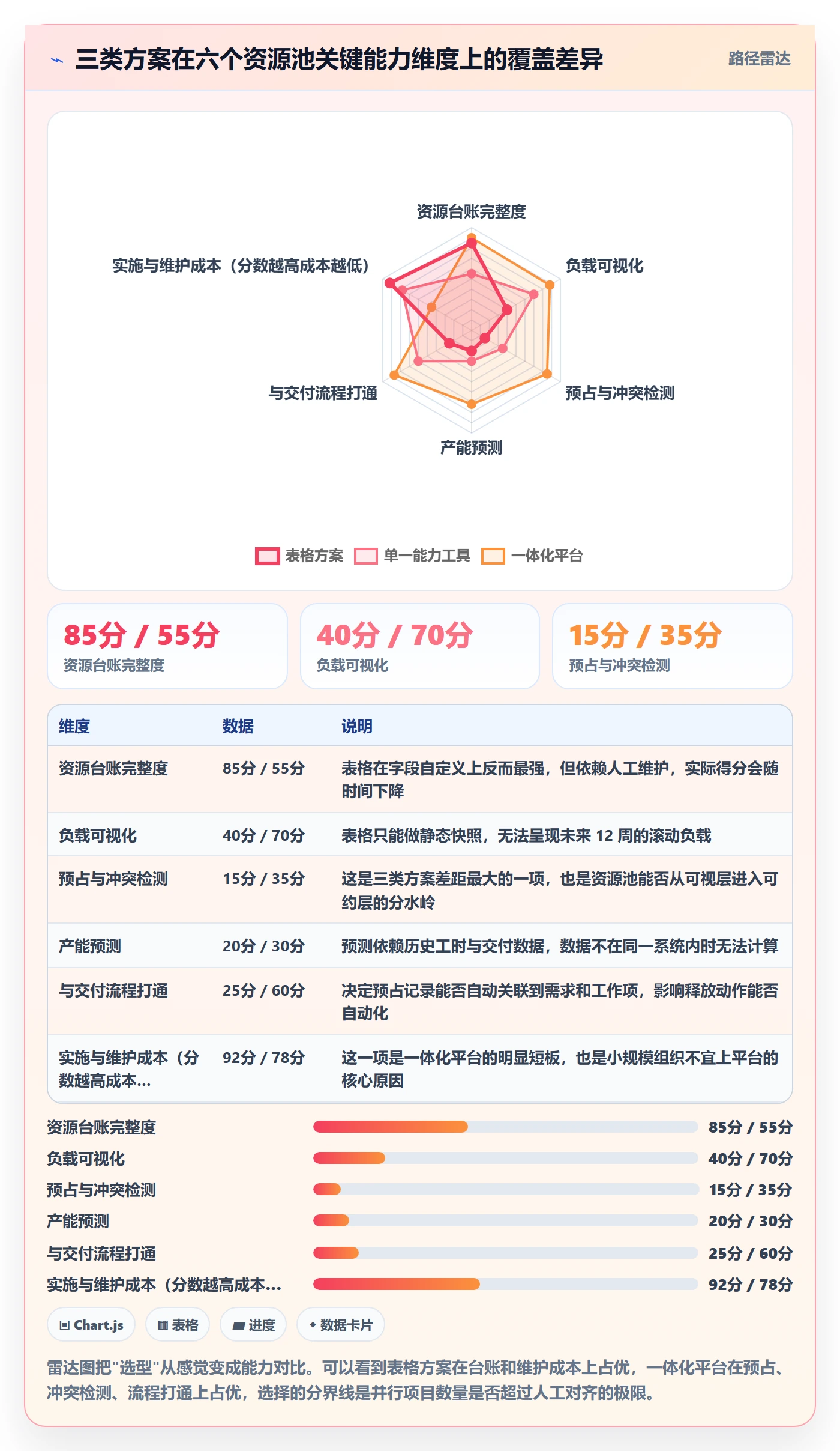 资源管理资源池全流程：项目负责人效率提升与一文讲清