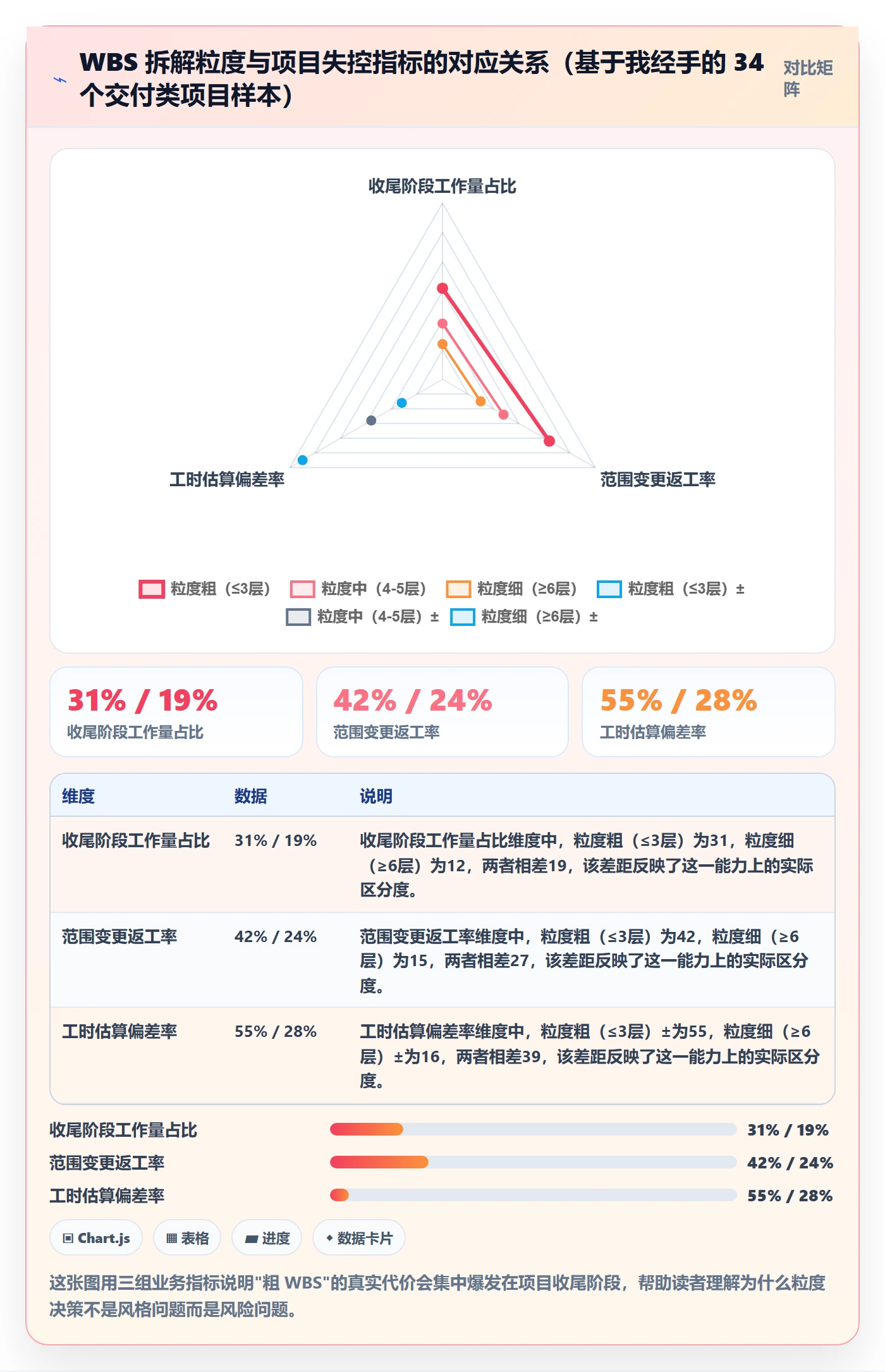 项目范围如何做好WBS？PMO落地方案与操作步骤